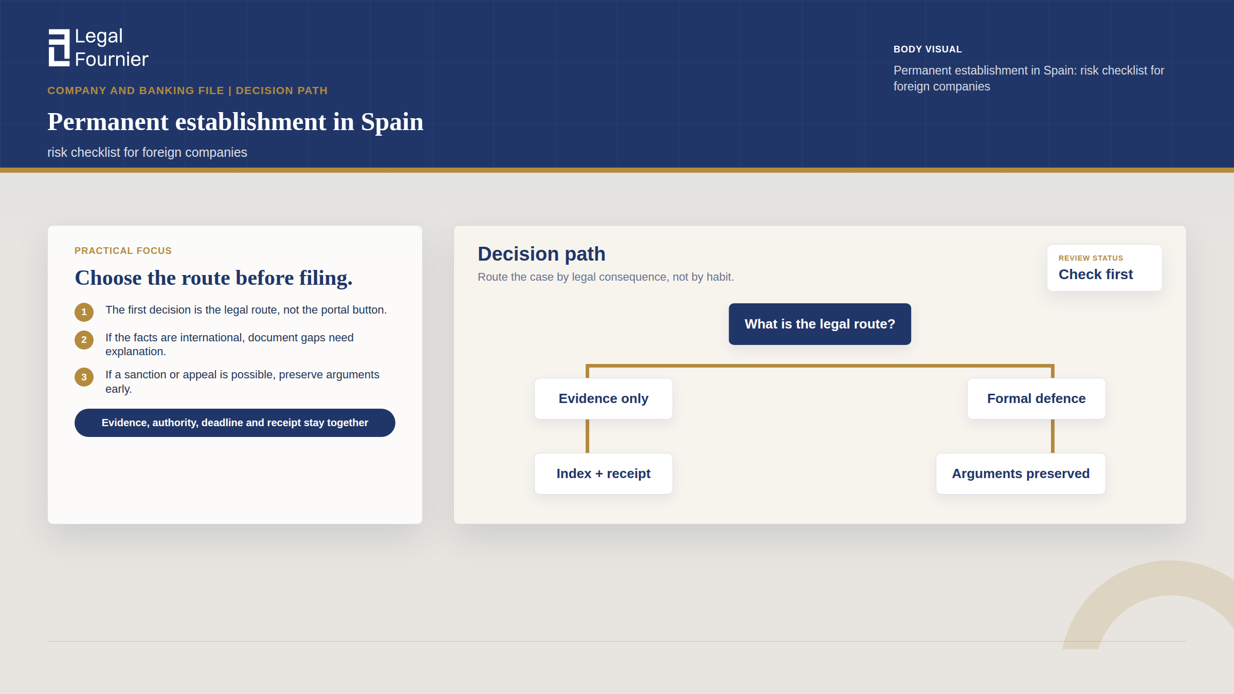 Decision Tree visual for Permanent establishment in Spain: risk checklist for foreign companies