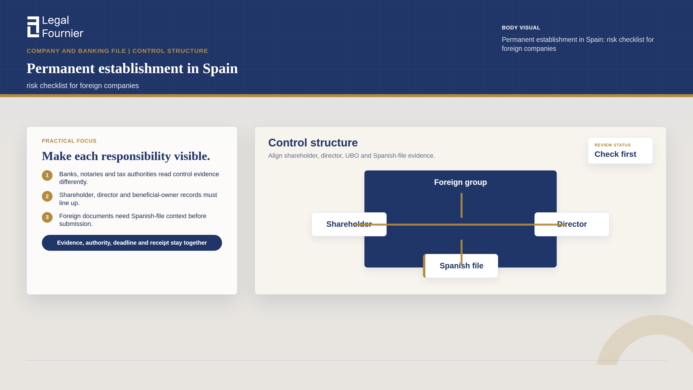 Ownership Chart visual for Permanent establishment in Spain: risk checklist for foreign companies