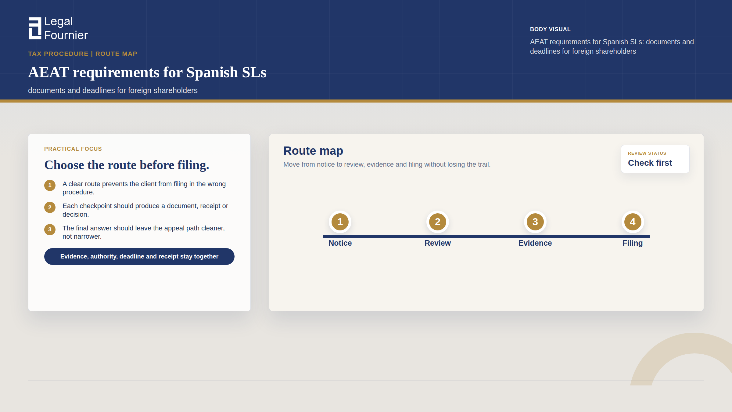 Mapa de ruta para contestar una notificación AEAT de una SL con socios extranjeros