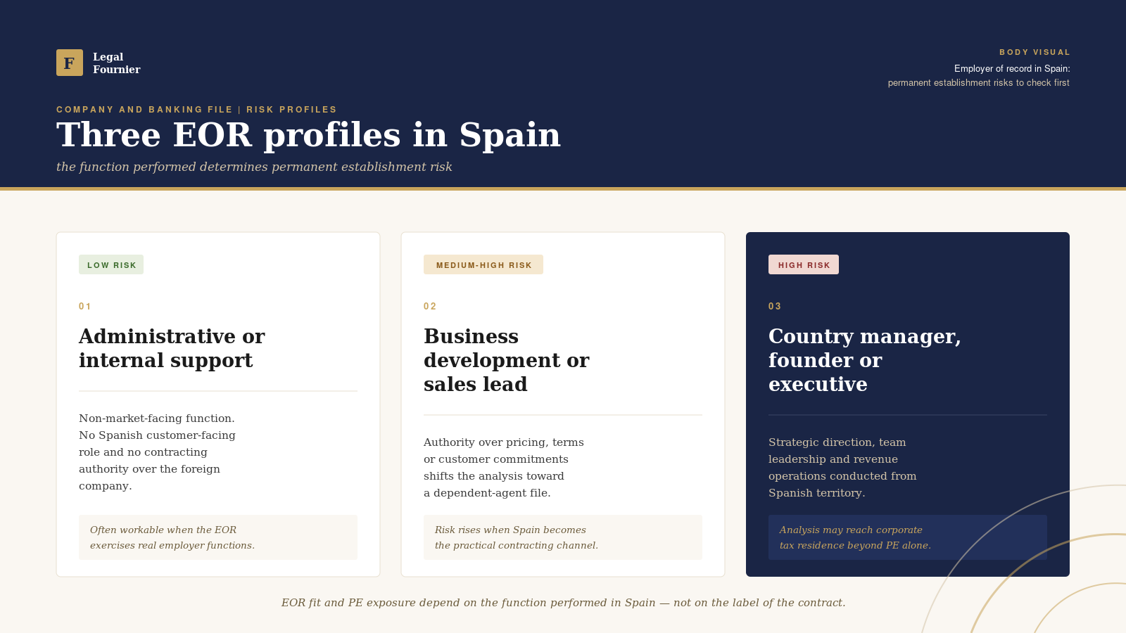 Document Stack visual for Employer of record in Spain: permanent establishment risks to check first