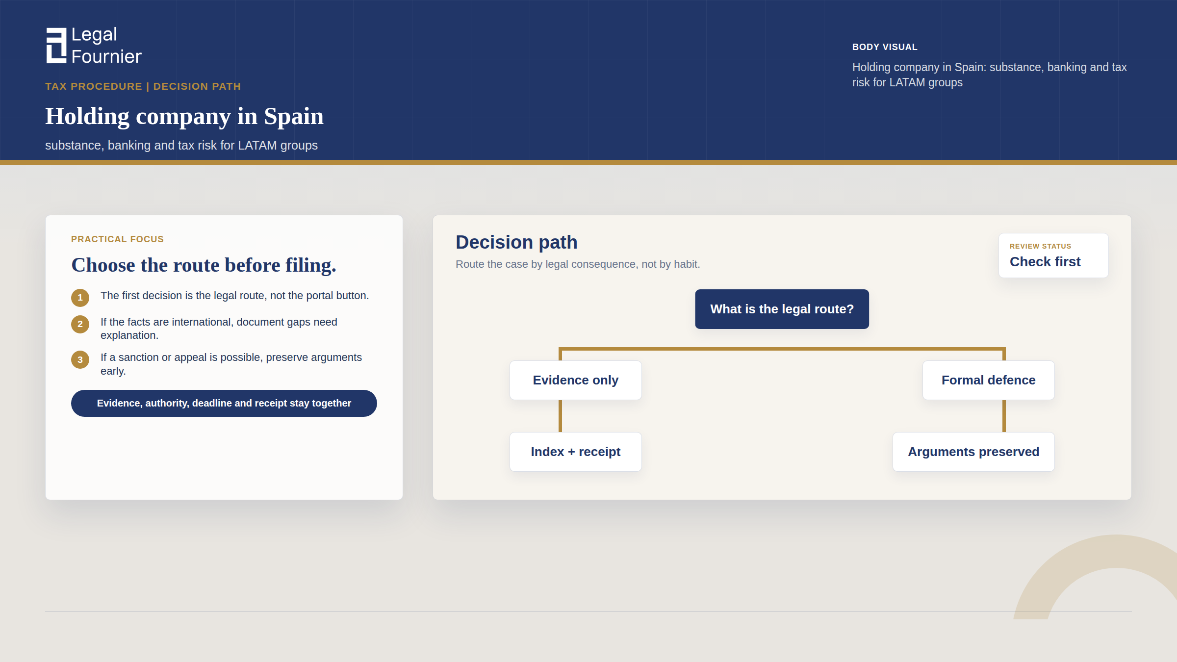 Decision Tree visual for Holding company in Spain: substance, banking and tax risk for LATAM groups