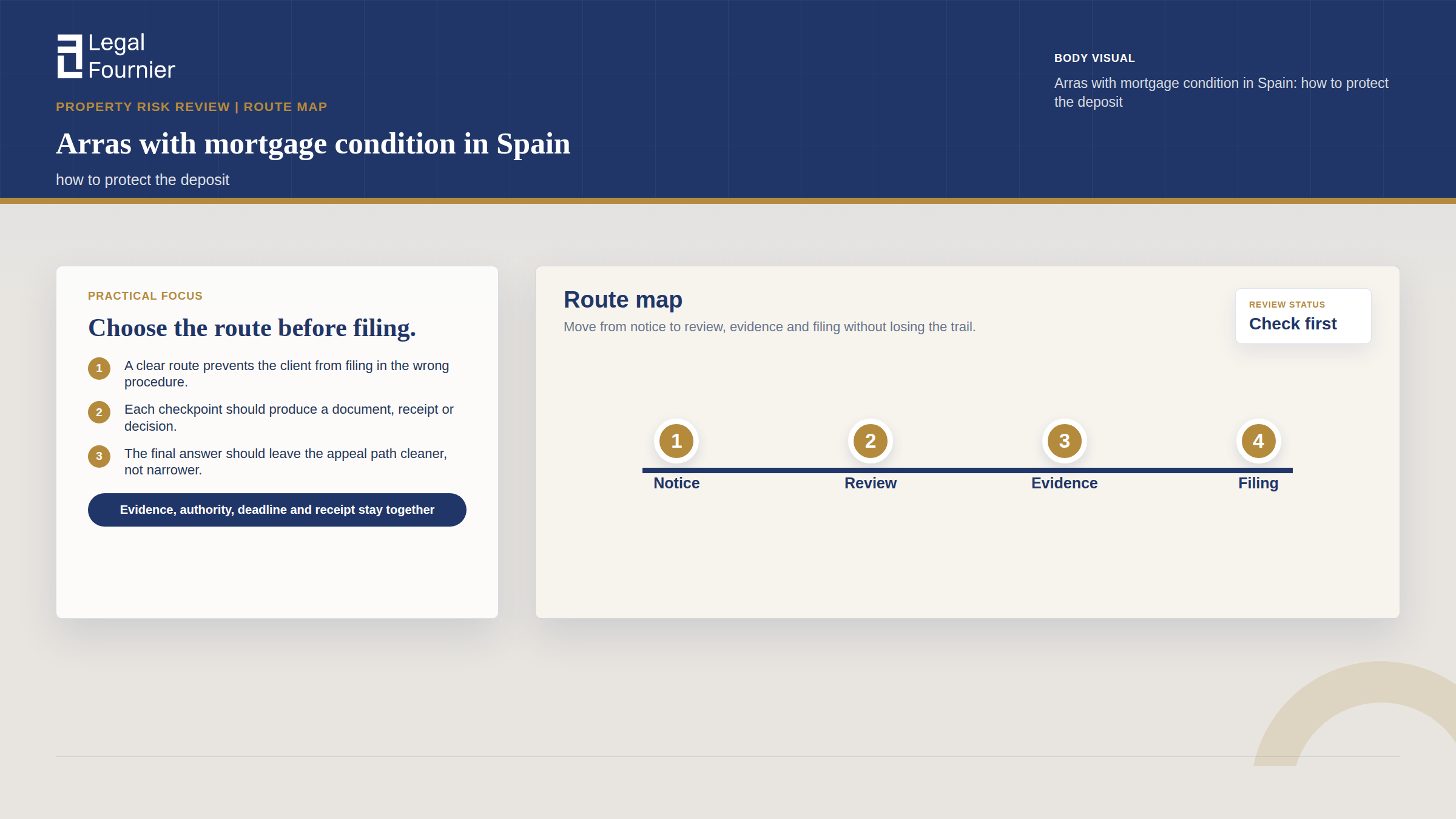 Route Map visual for Arras with mortgage condition in Spain: how to protect the deposit