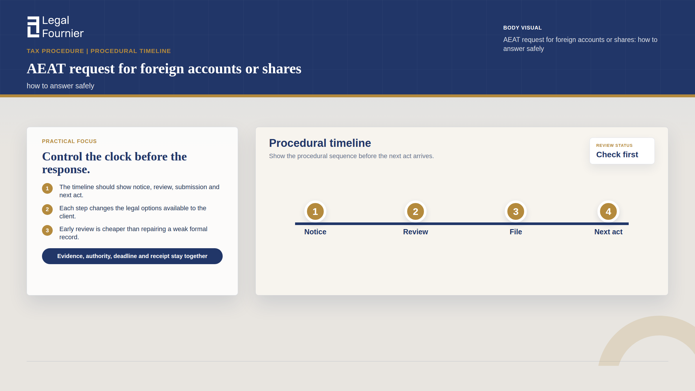 Timeline visual for AEAT request for foreign accounts or shares: how to answer safely