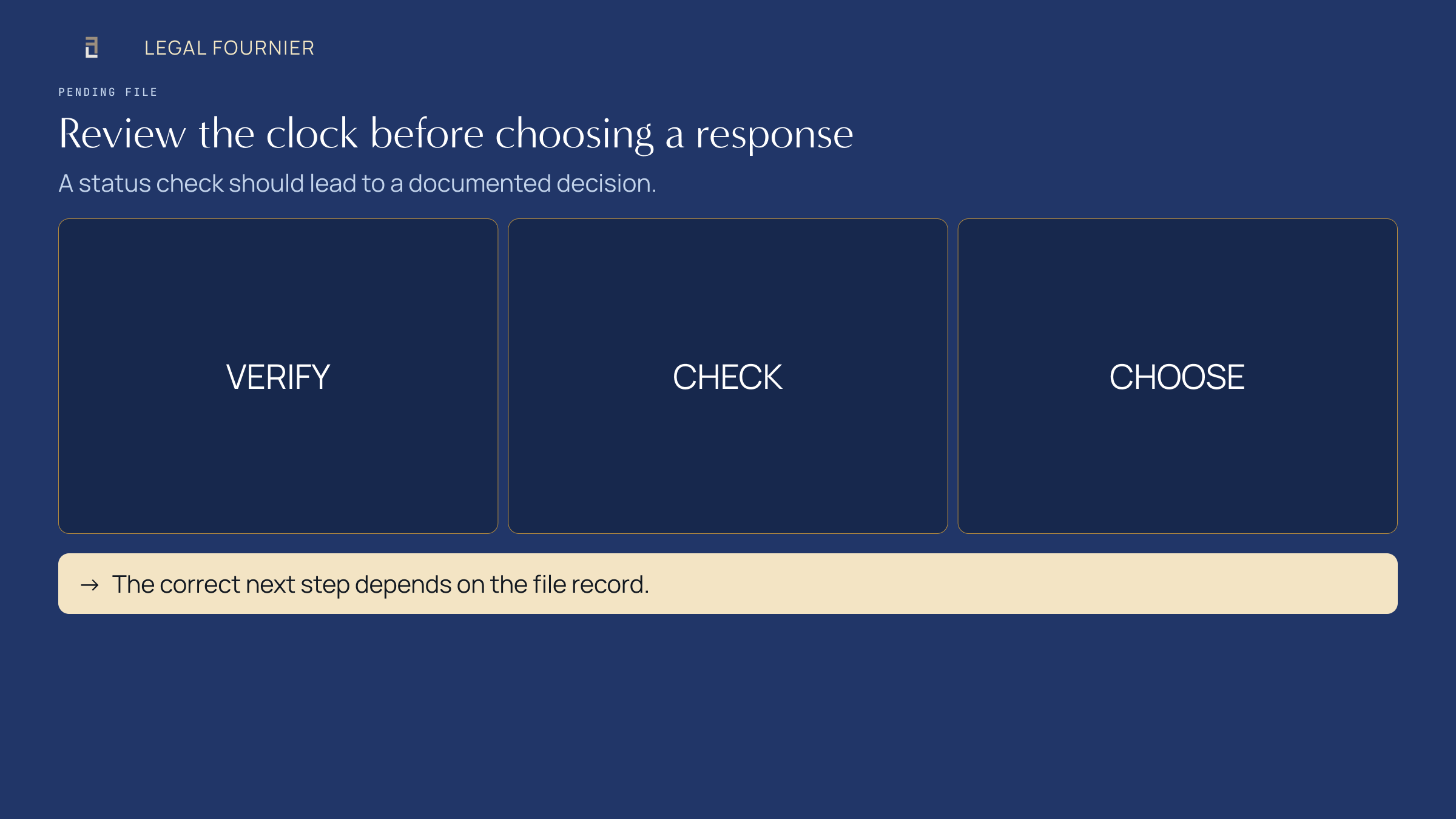 Three-step review sequence for a pending Spanish immigration file: verify, check notifications, then choose the procedural response