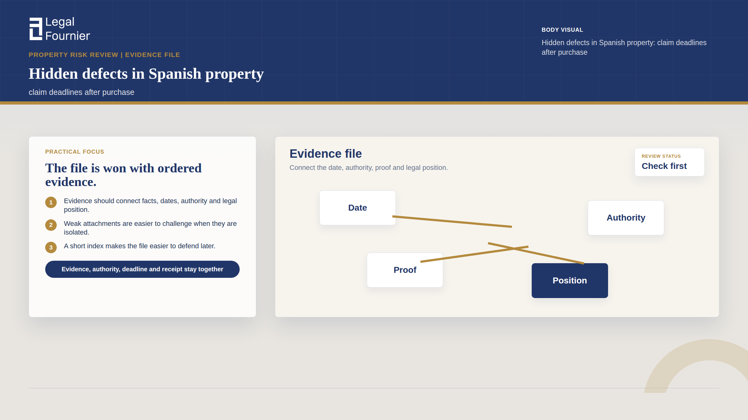 Evidence Board visual for Hidden defects in Spanish property: claim deadlines after purchase