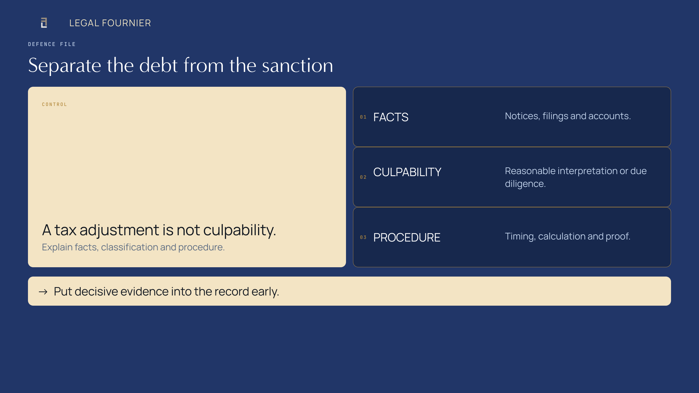 Evidence groups supporting a Spanish tax sanction response: facts, culpability and procedure