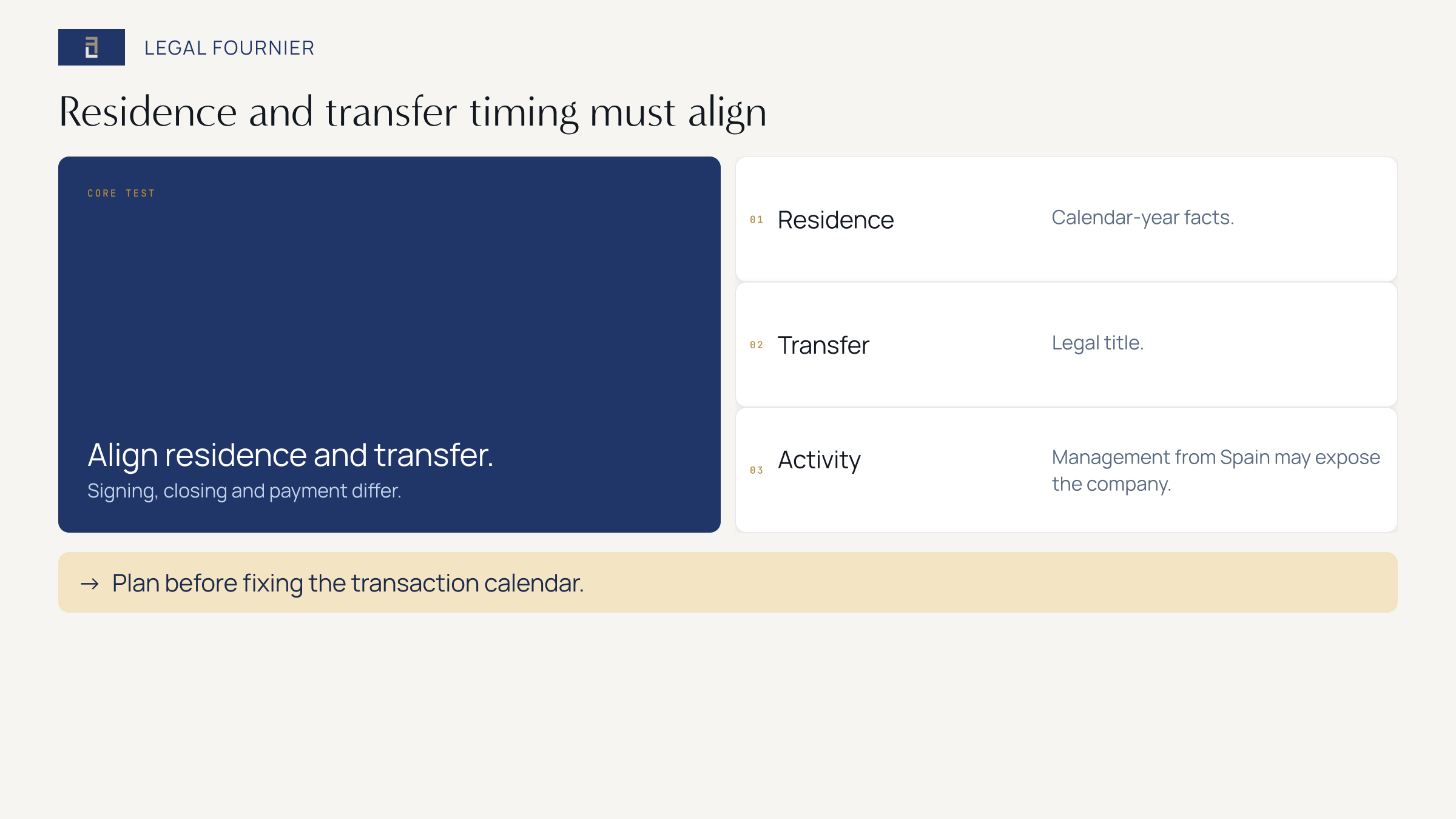 Evidence groups for aligning Spanish tax residence, share-transfer timing and company activity before a founder relocates
