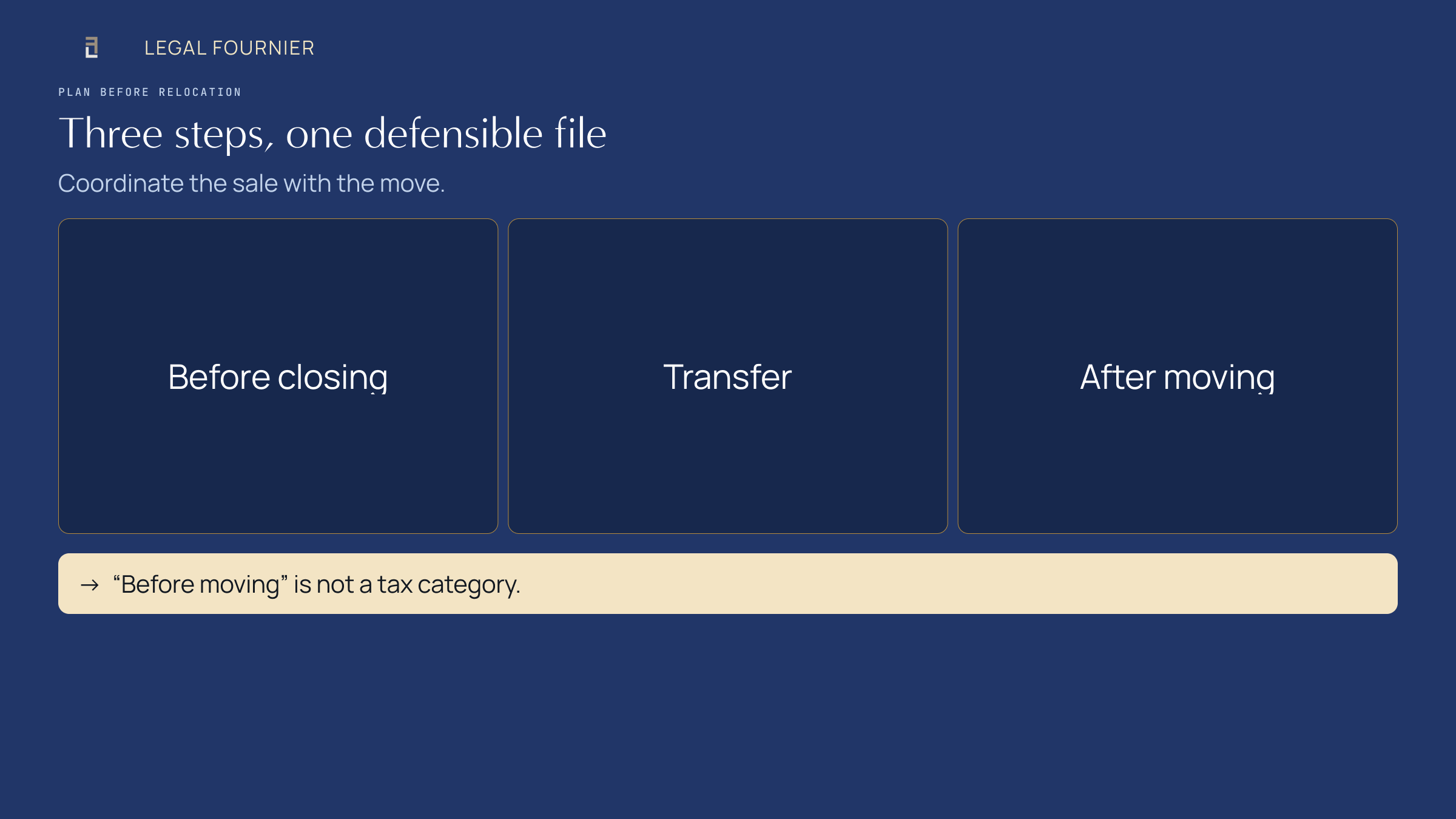 Three-step planning sequence for residence evidence, share-transfer mechanics and post-move assets before relocating to Spain