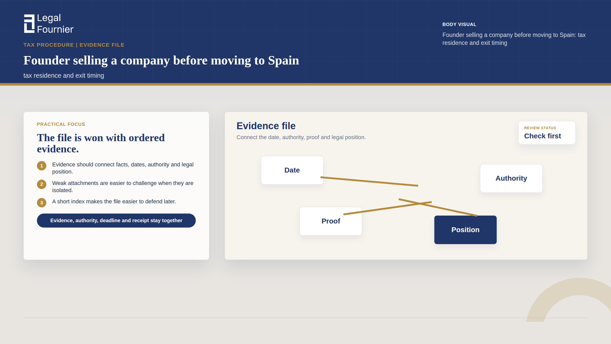Evidence Board visual for Founder selling a company before moving to Spain: tax residence and exit timing