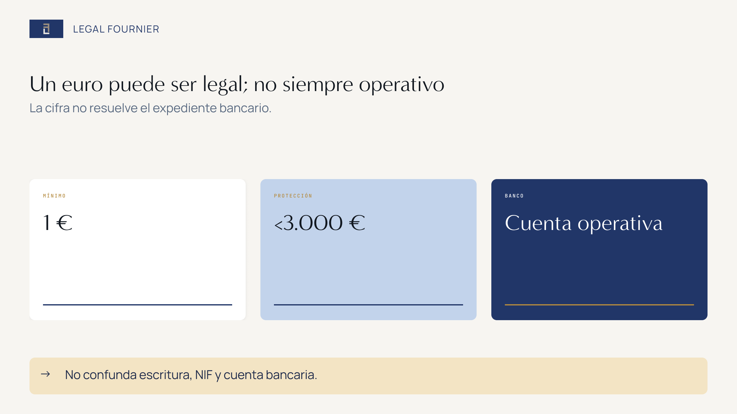 Umbral de capital social de una SL y separación entre escritura, reglas protectoras y cuenta bancaria operativa