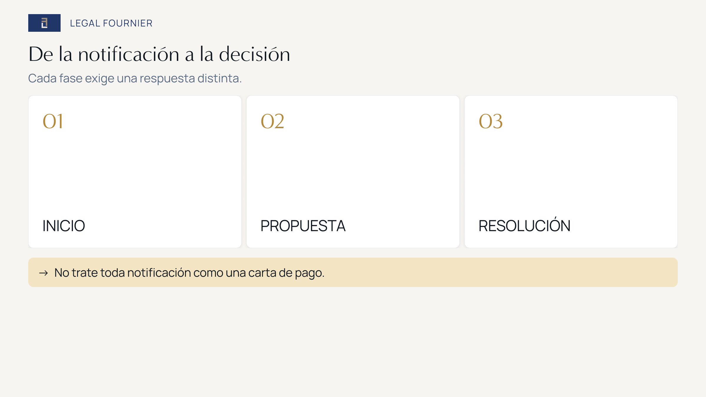 Cronología de una sanción tributaria en España: inicio, propuesta, y después resolución y elección entre recurso o pago