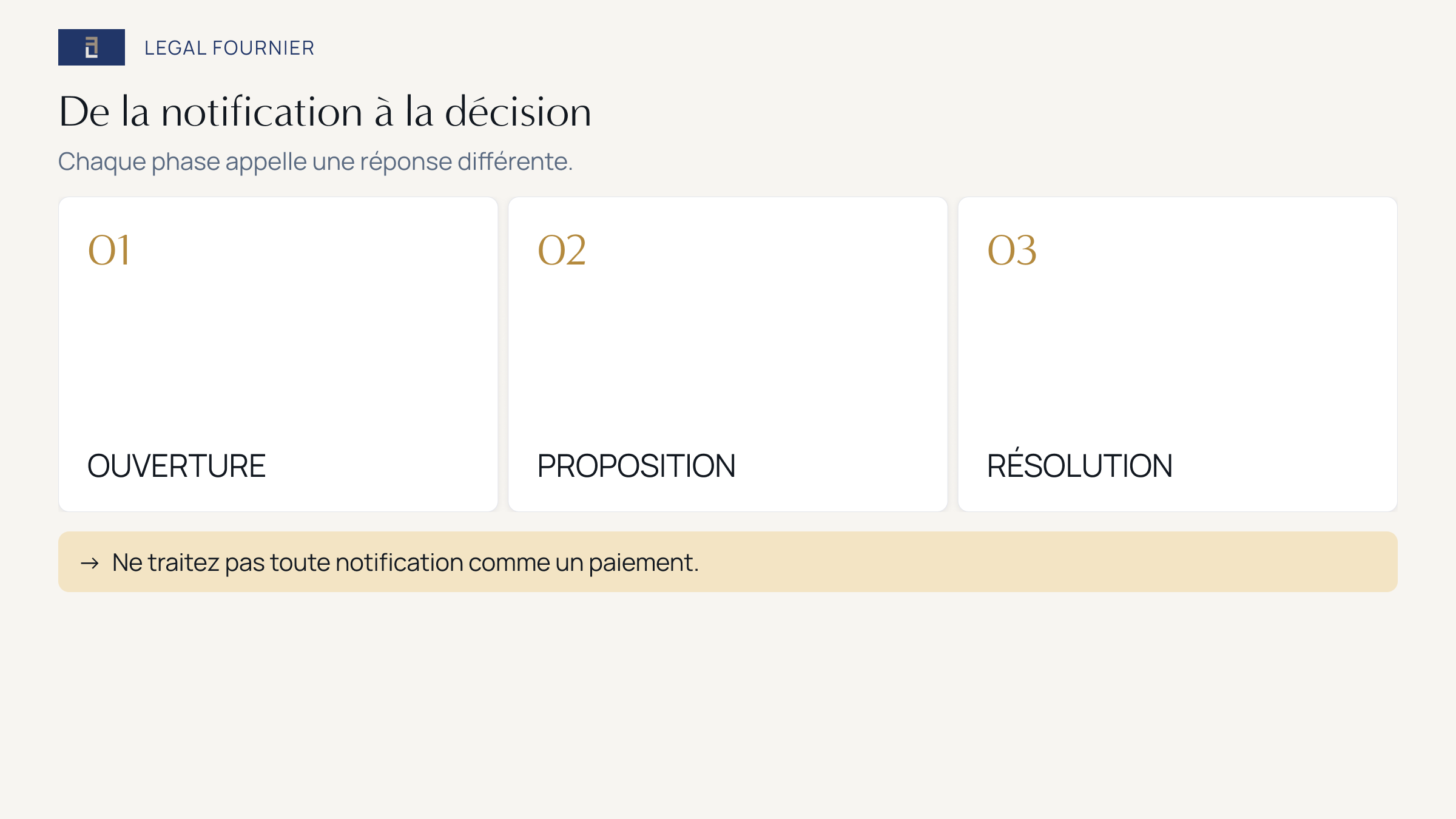 Chronologie d’une sanction fiscale en Espagne : ouverture, proposition, puis résolution et choix du recours ou du paiement