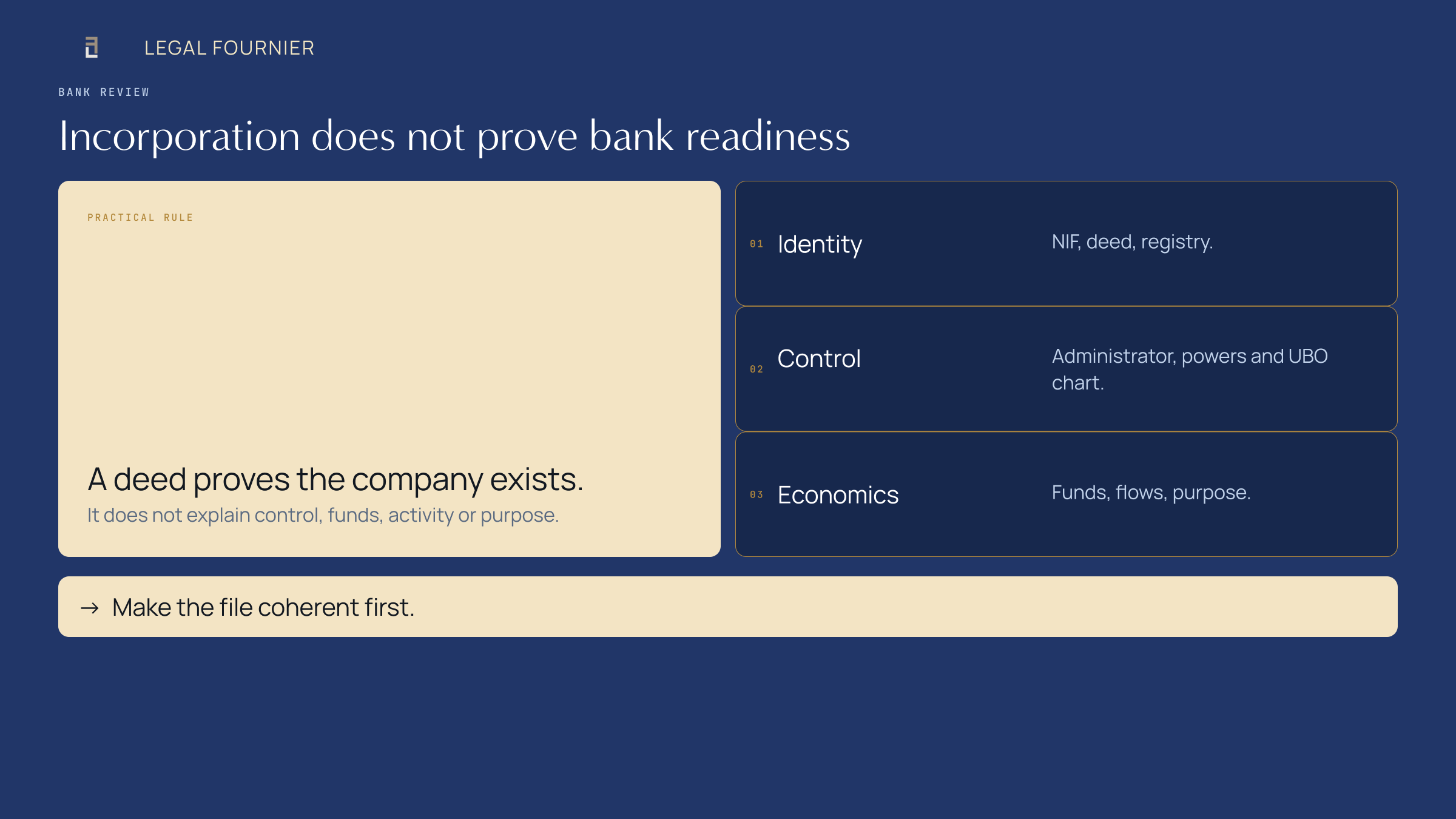 Evidence groups showing why a Spanish SL incorporation deed alone does not prove bank readiness