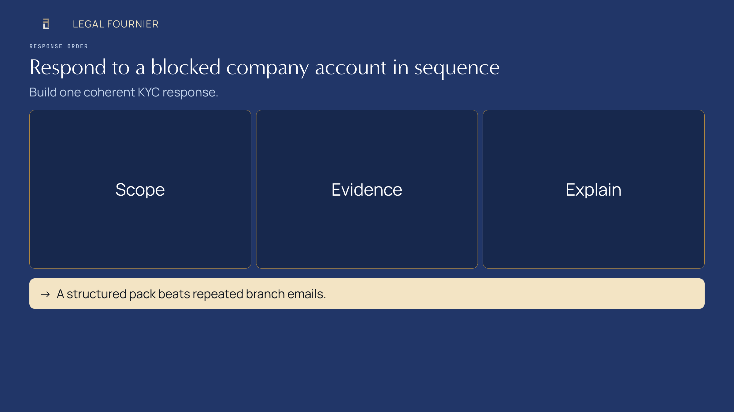Three-step response sequence for a blocked Spanish company account: scope, evidence and explanation