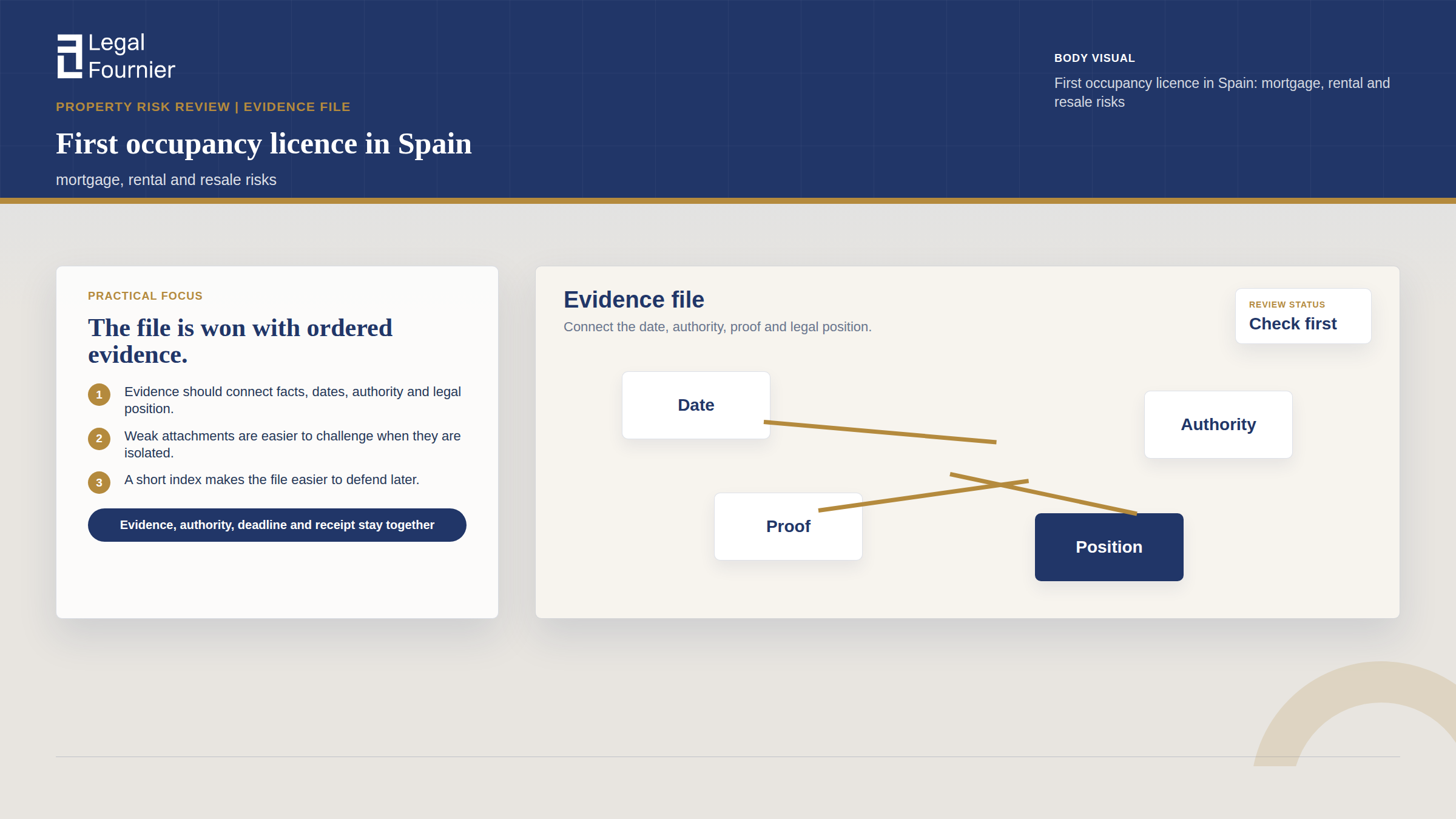 Evidence Board visual for First occupancy licence in Spain: mortgage, rental and resale risks