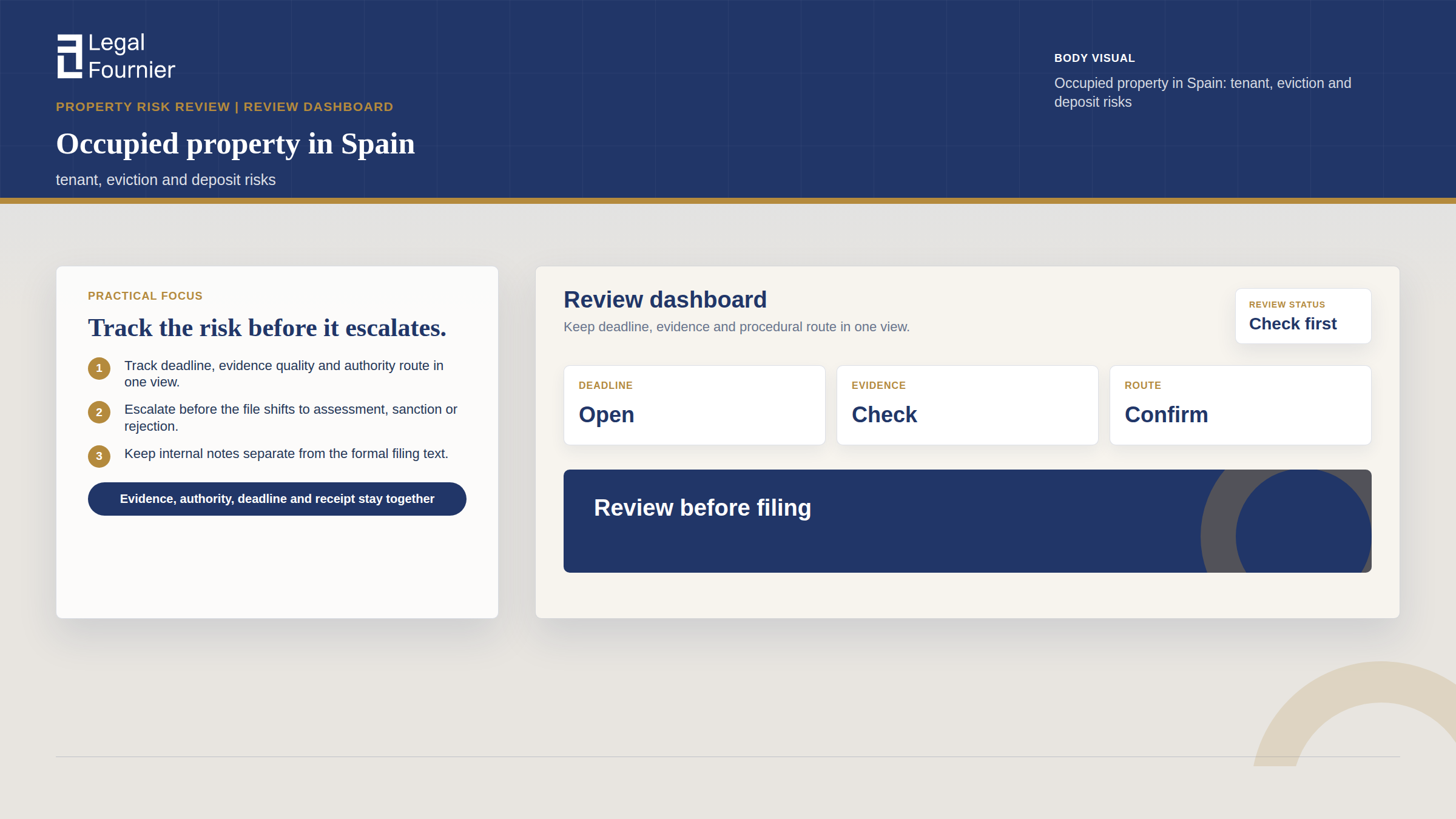 Dashboard visual for Occupied property in Spain: tenant, eviction and deposit risks