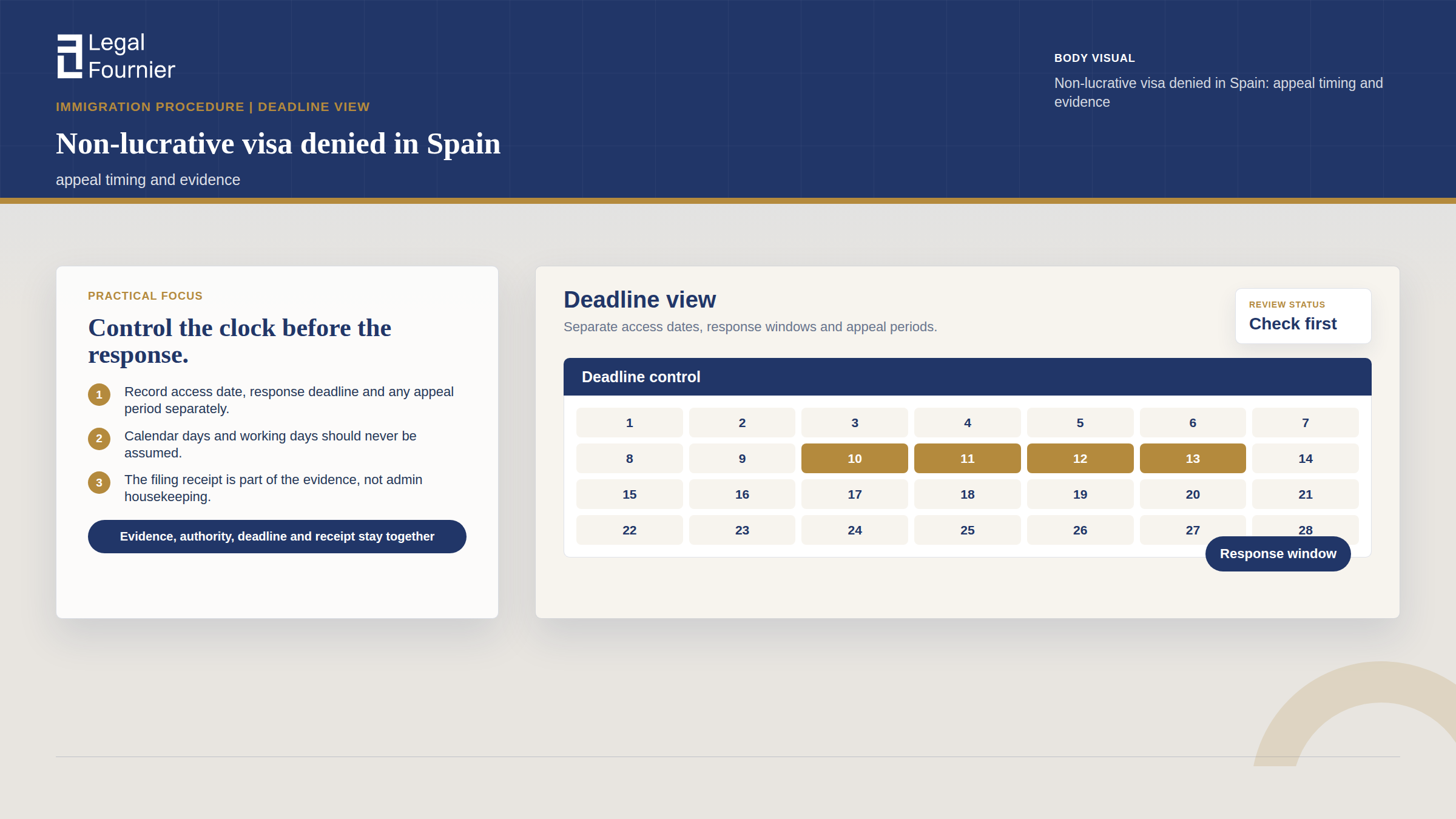 Calendar visual for Non-lucrative visa denied in Spain: appeal timing and evidence