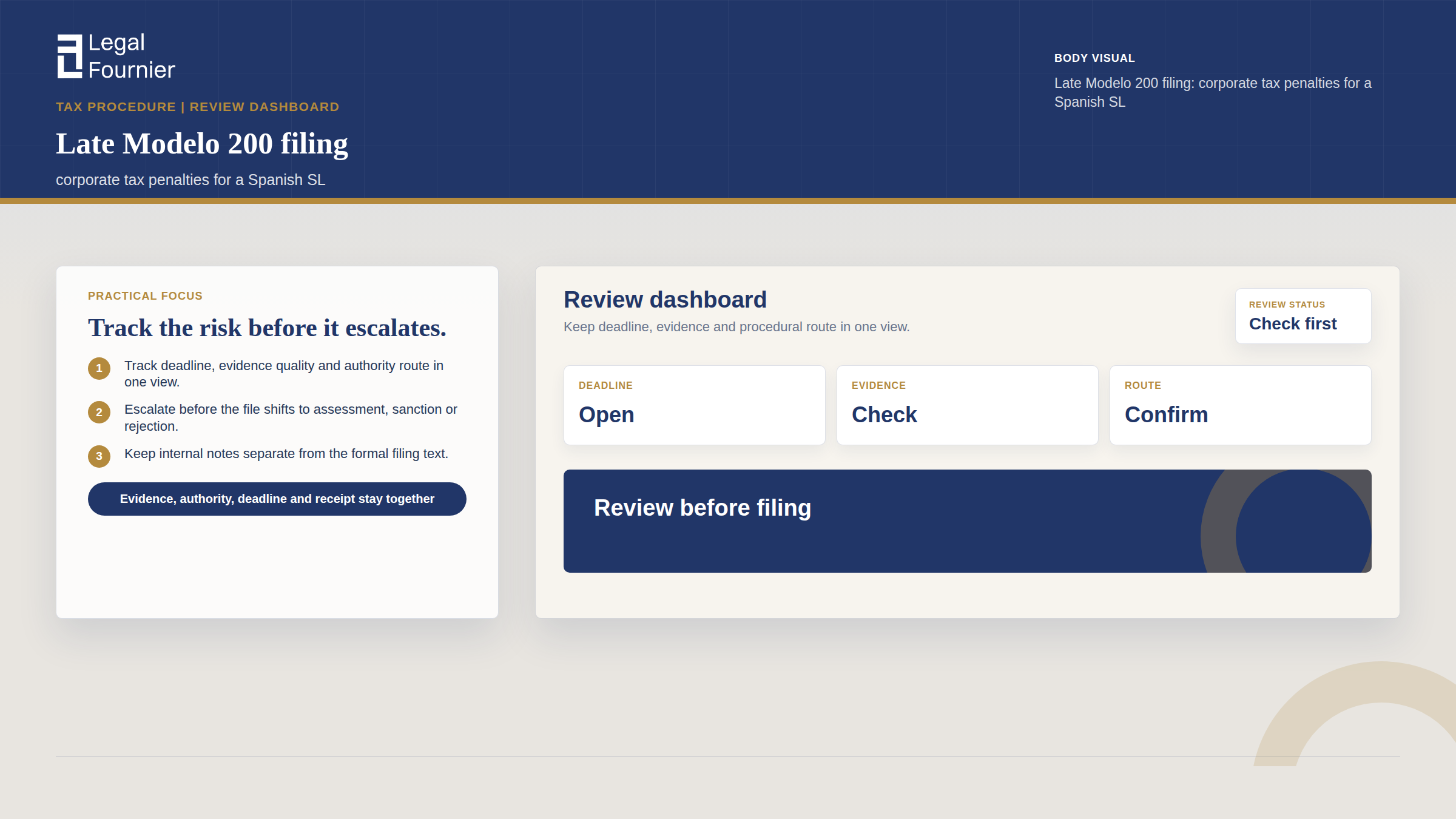Dashboard visual for Late Modelo 200 filing: corporate tax penalties for a Spanish SL