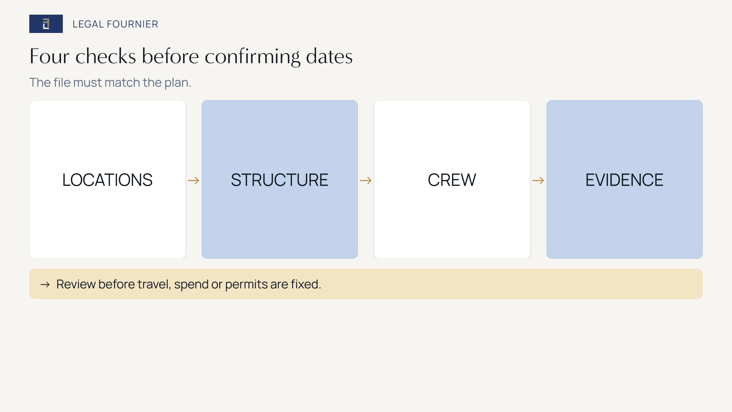 Four checks before confirming a foreign production in Spain: locations, structure, crew and documentation
