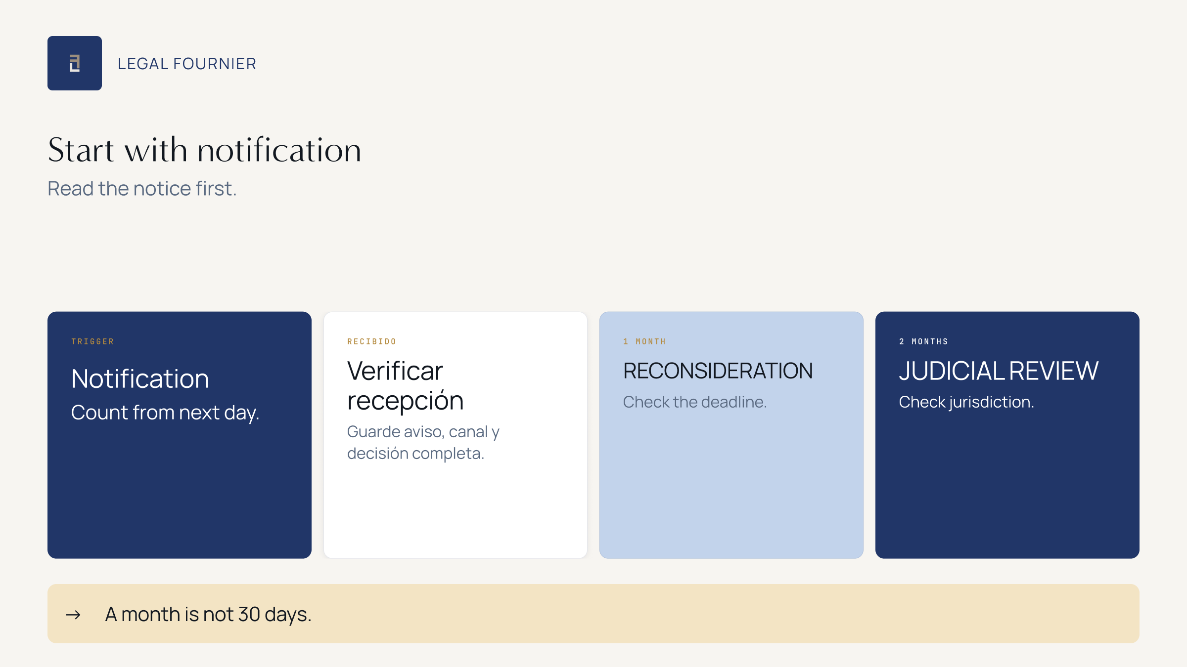 Appeal clock after a Spanish non-lucrative visa refusal: notification, one-month reconsideration and two-month judicial review