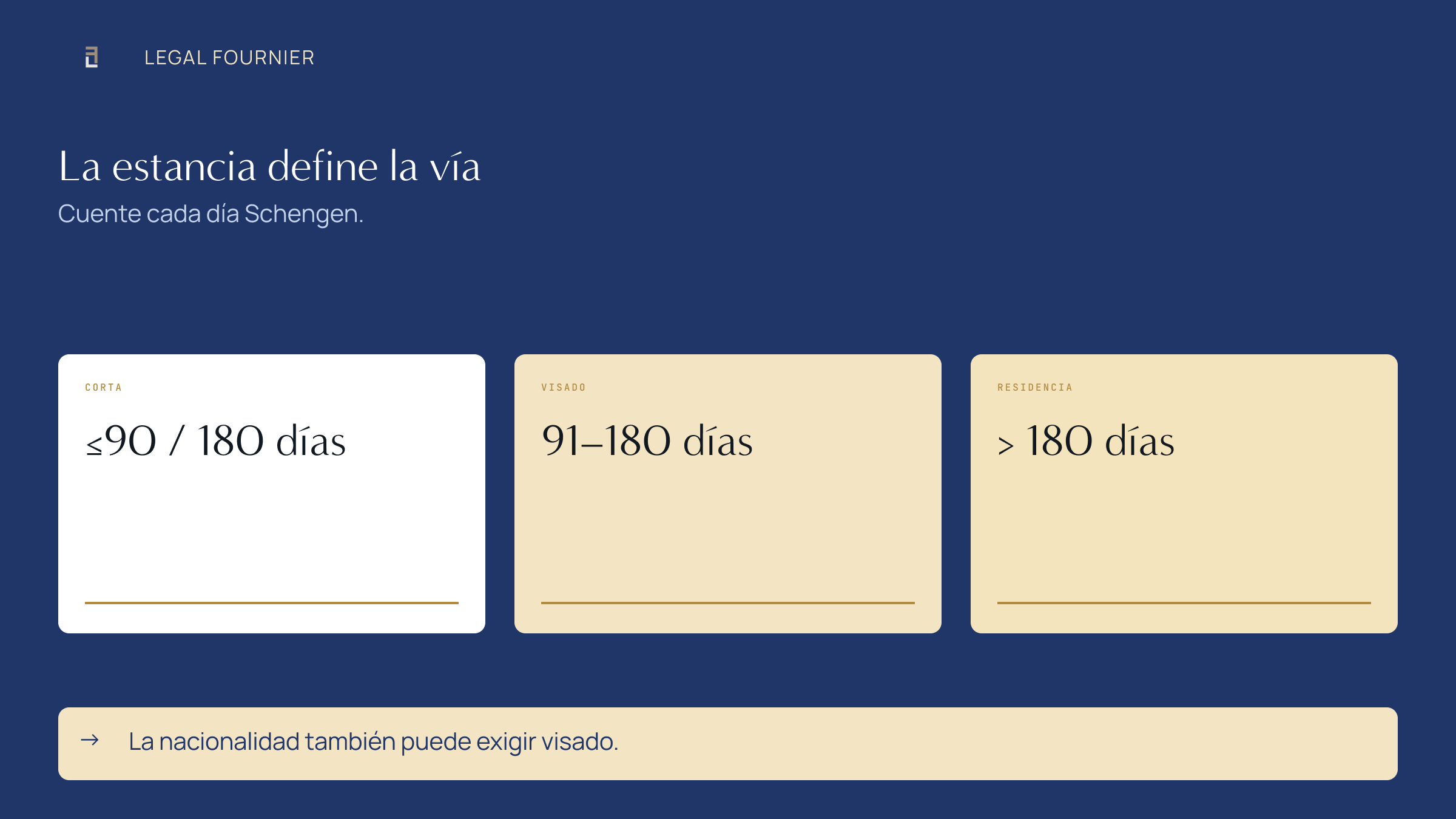 Tres tramos de duración que determinan la vía audiovisual en España: hasta 90 días, de 91 a 180 y más de 180