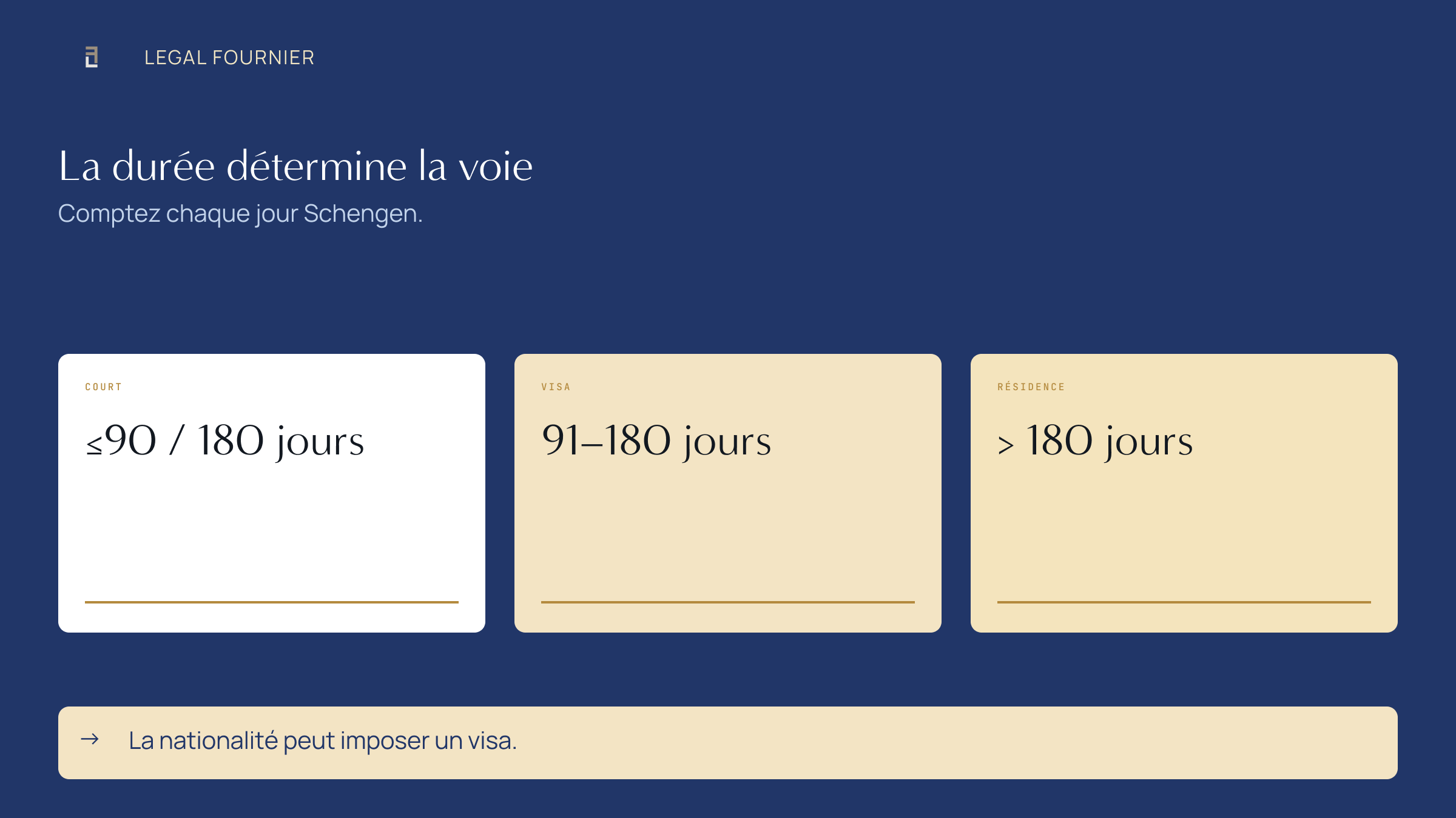 Trois durées qui déterminent la voie audiovisuelle en Espagne : jusqu’à 90 jours, de 91 à 180 et plus de 180