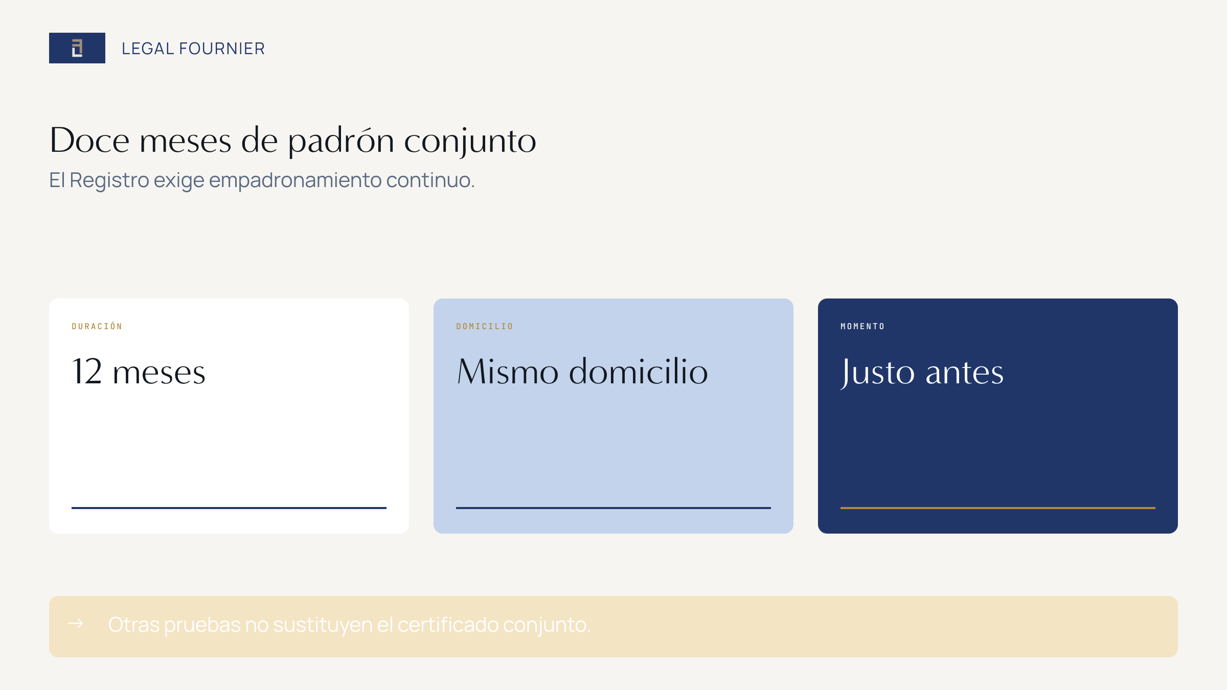Regla de doce meses ininterrumpidos de empadronamiento conjunto en el mismo domicilio para inscribir una pareja de hecho en Madrid