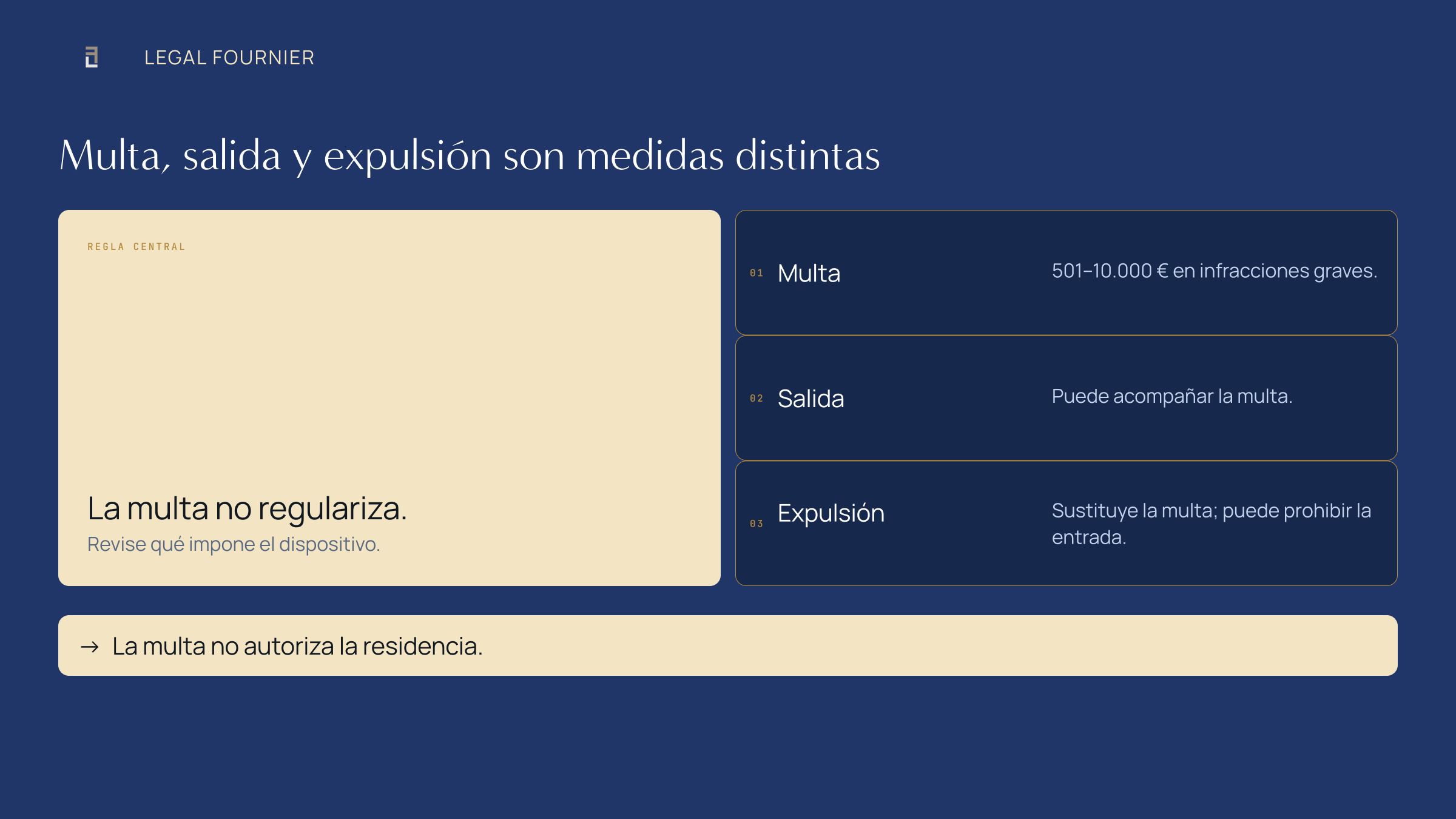 Diferencias entre multa, obligación de salida y expulsión en una resolución de extranjería en España