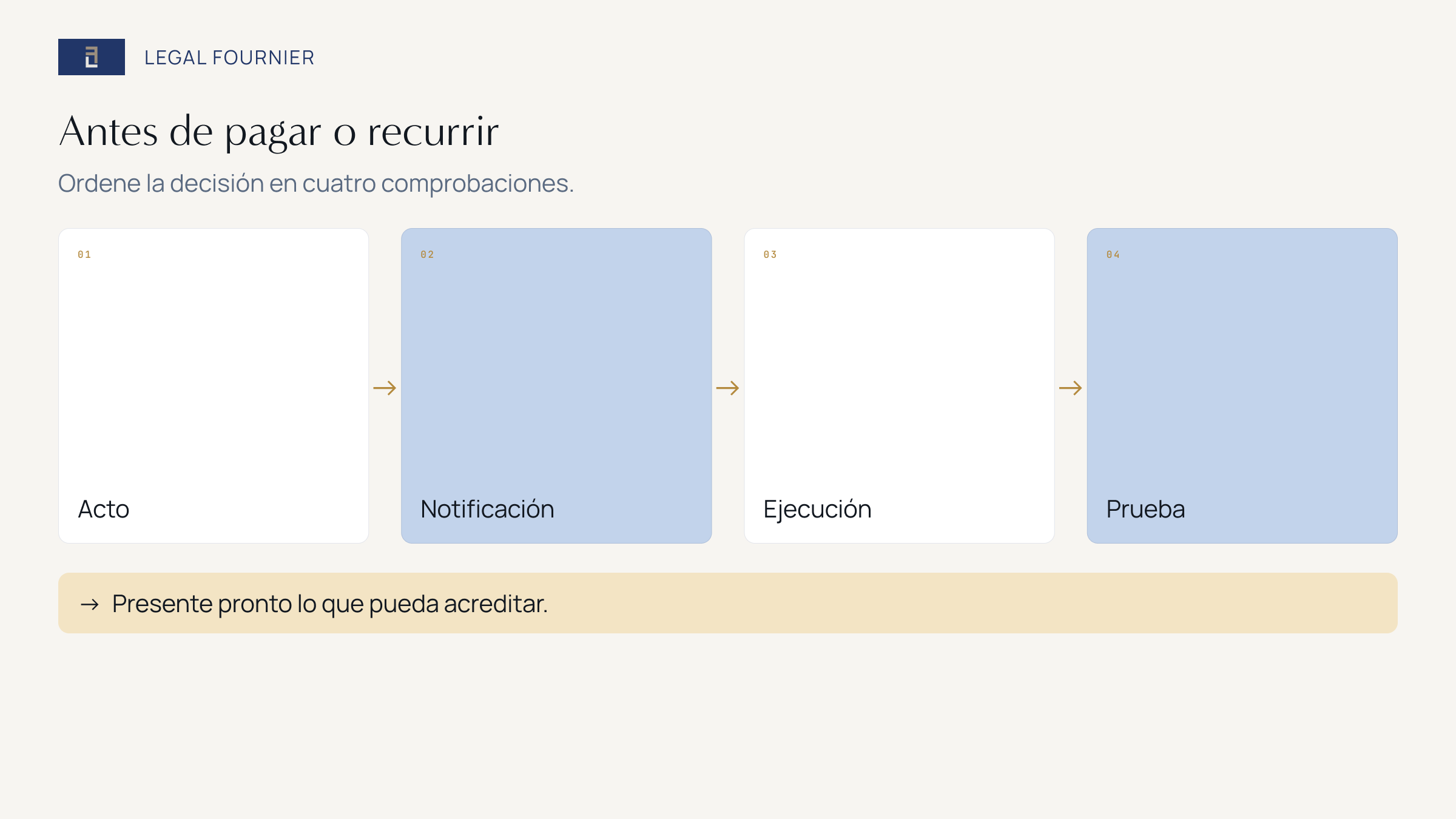 Cuatro comprobaciones antes de pagar, recurrir o pedir la suspensión de una multa de extranjería