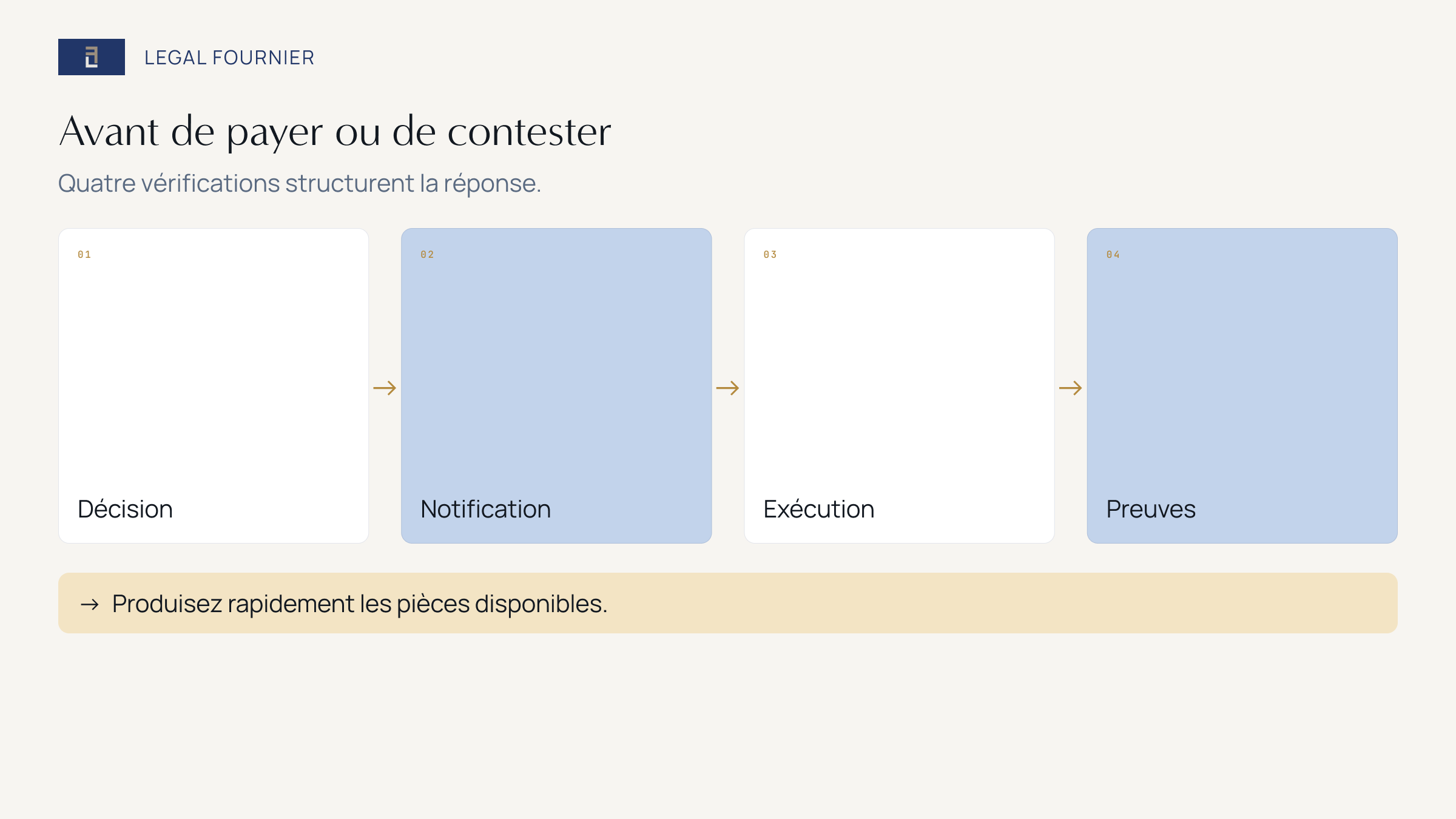 Quatre vérifications avant de payer, contester ou demander la suspension d’une amende d’immigration