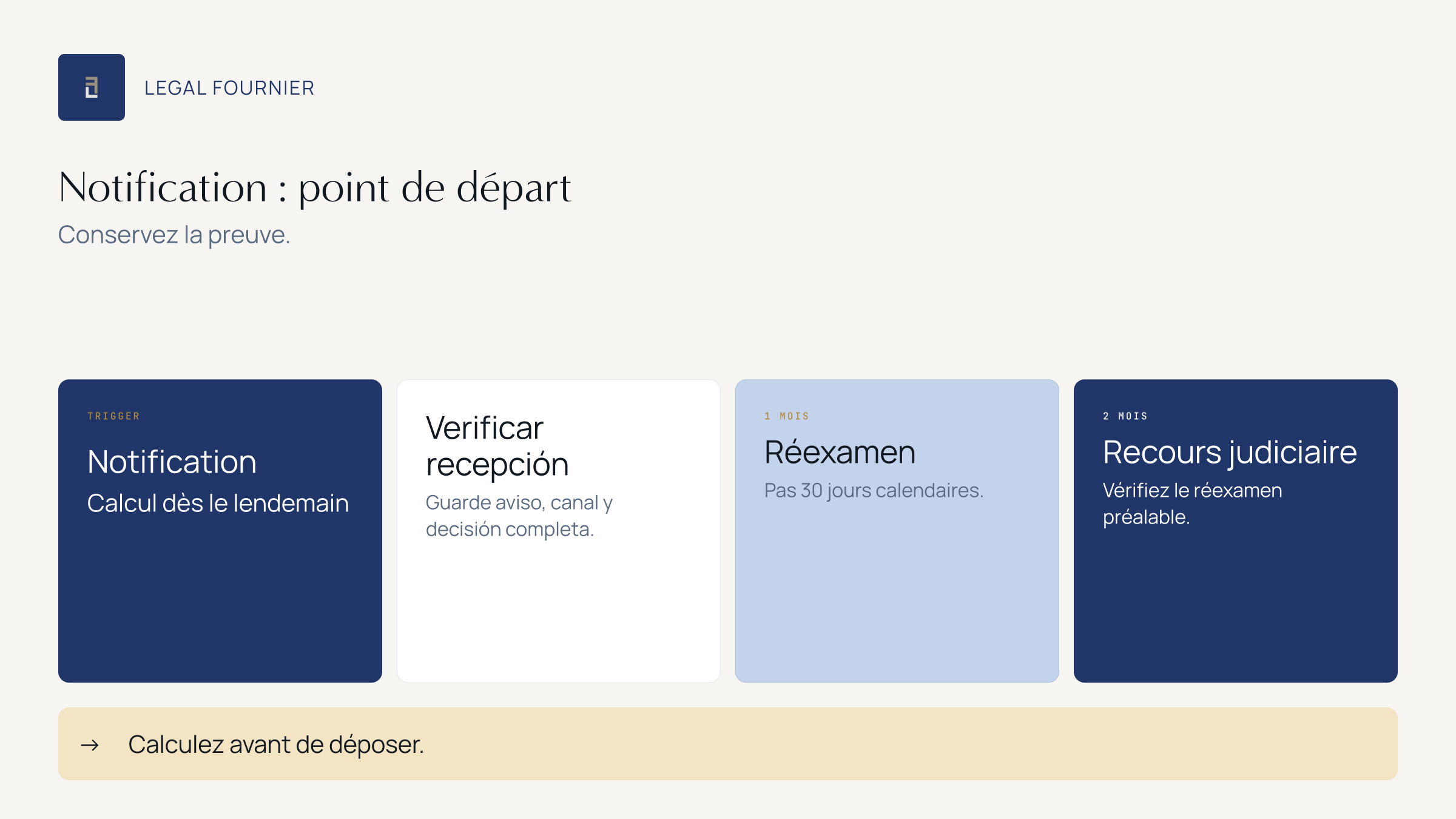 Calendrier d’un et deux mois pour contester un refus de visa non lucratif à compter du lendemain de la notification