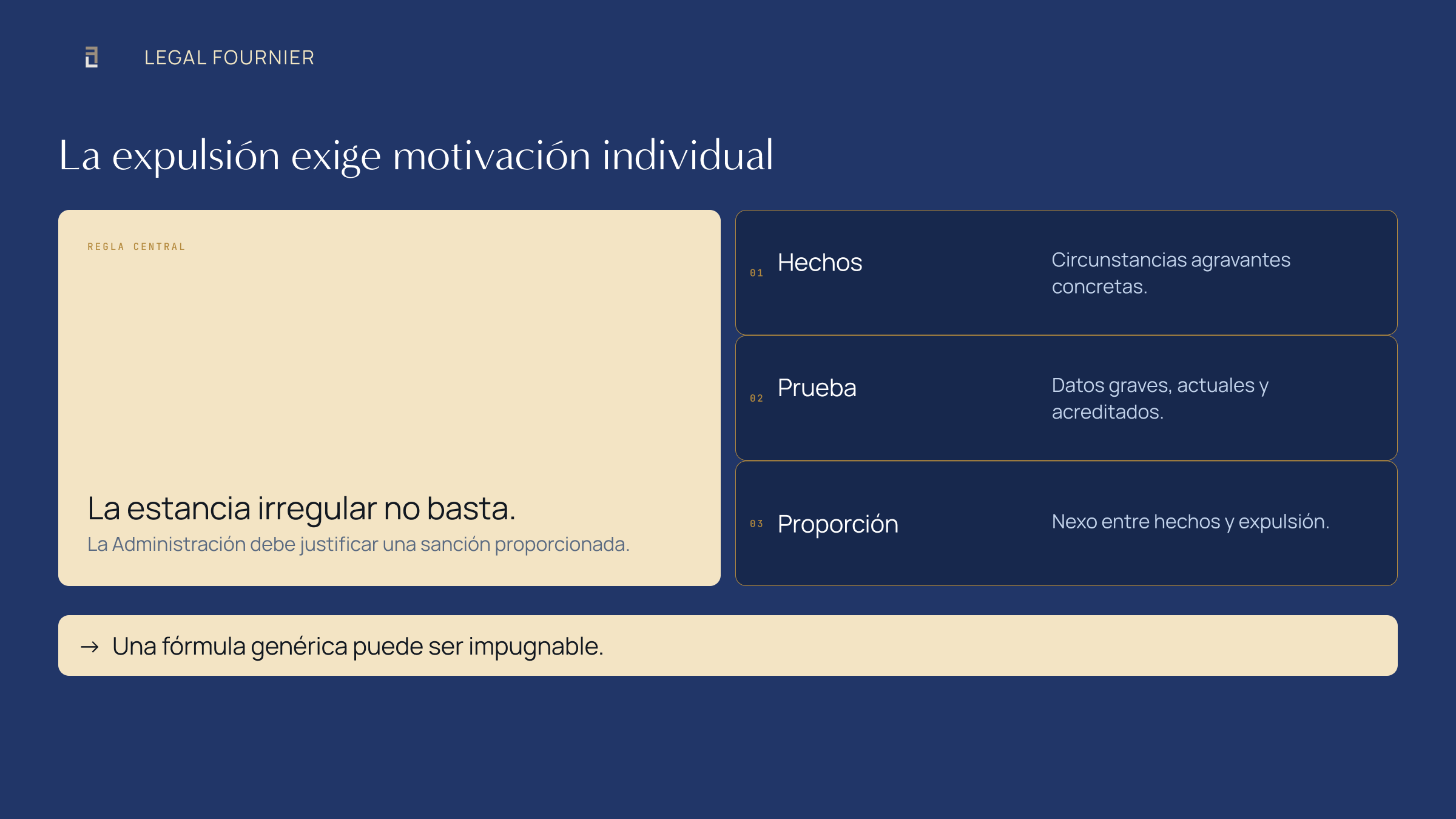 Hechos, prueba y proporcionalidad que deben motivar individualmente una orden de expulsión en España