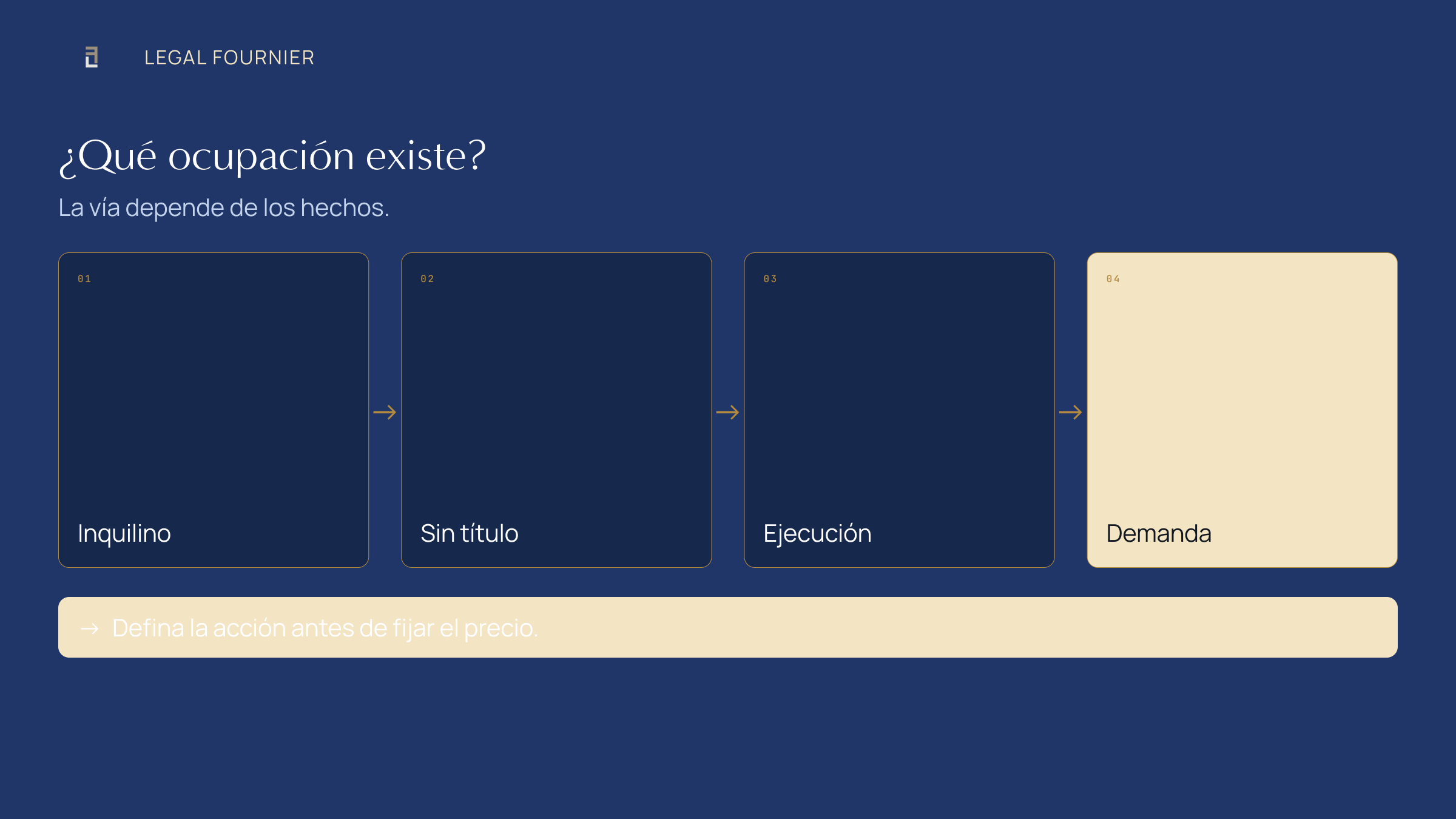 Ruta para distinguir inquilino, ocupante sin título y antiguo propietario antes de comprar una vivienda ocupada