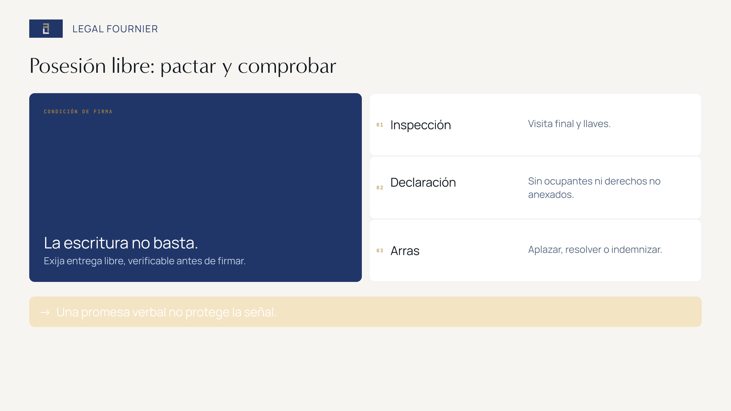 Controles contractuales para exigir y verificar la posesión libre antes de comprar una vivienda