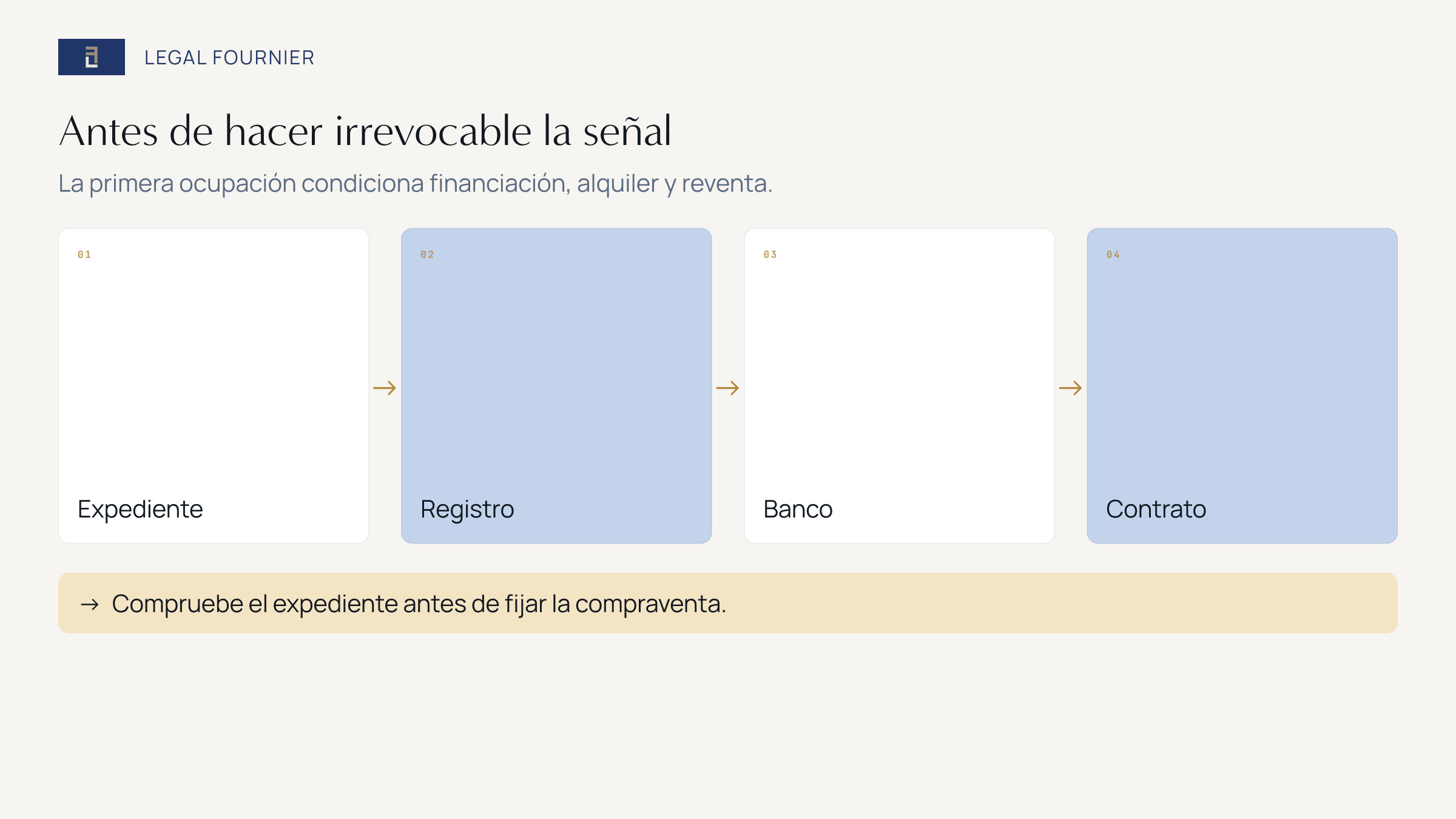 Ruta de comprobación de la primera ocupación antes de comprometer la señal de una vivienda en España