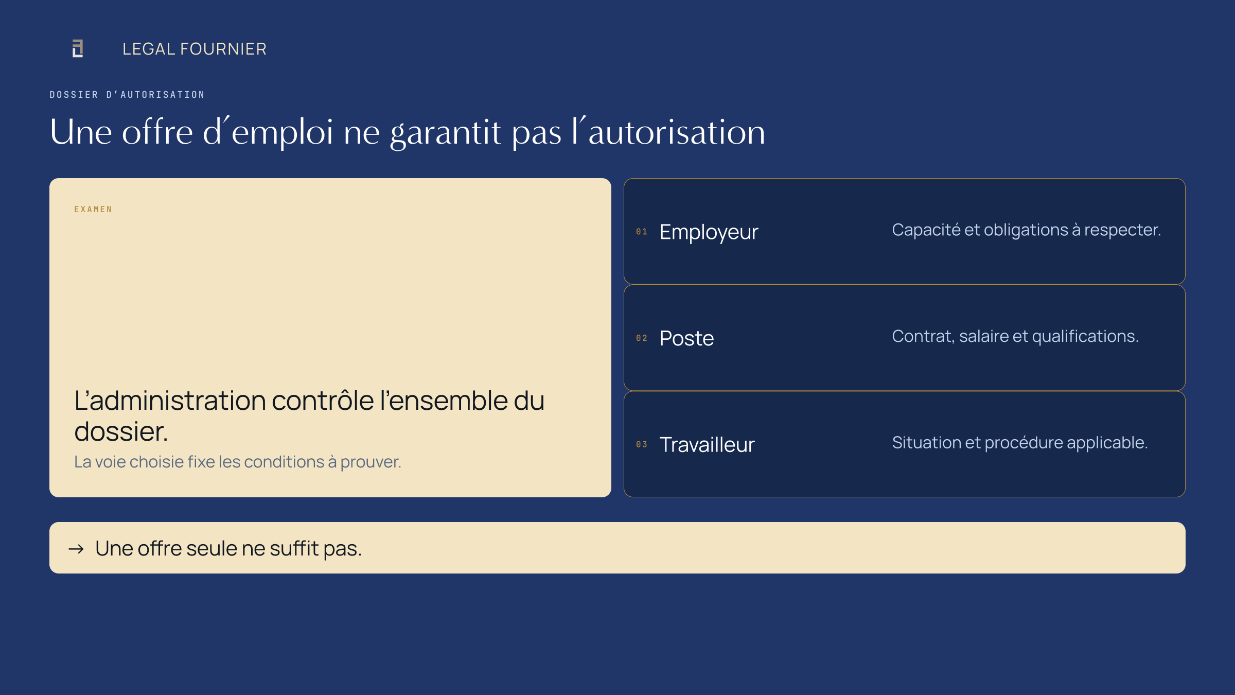 Diapositive de preuves montrant que l’employeur, le poste et la situation du travailleur déterminent l’autorisation