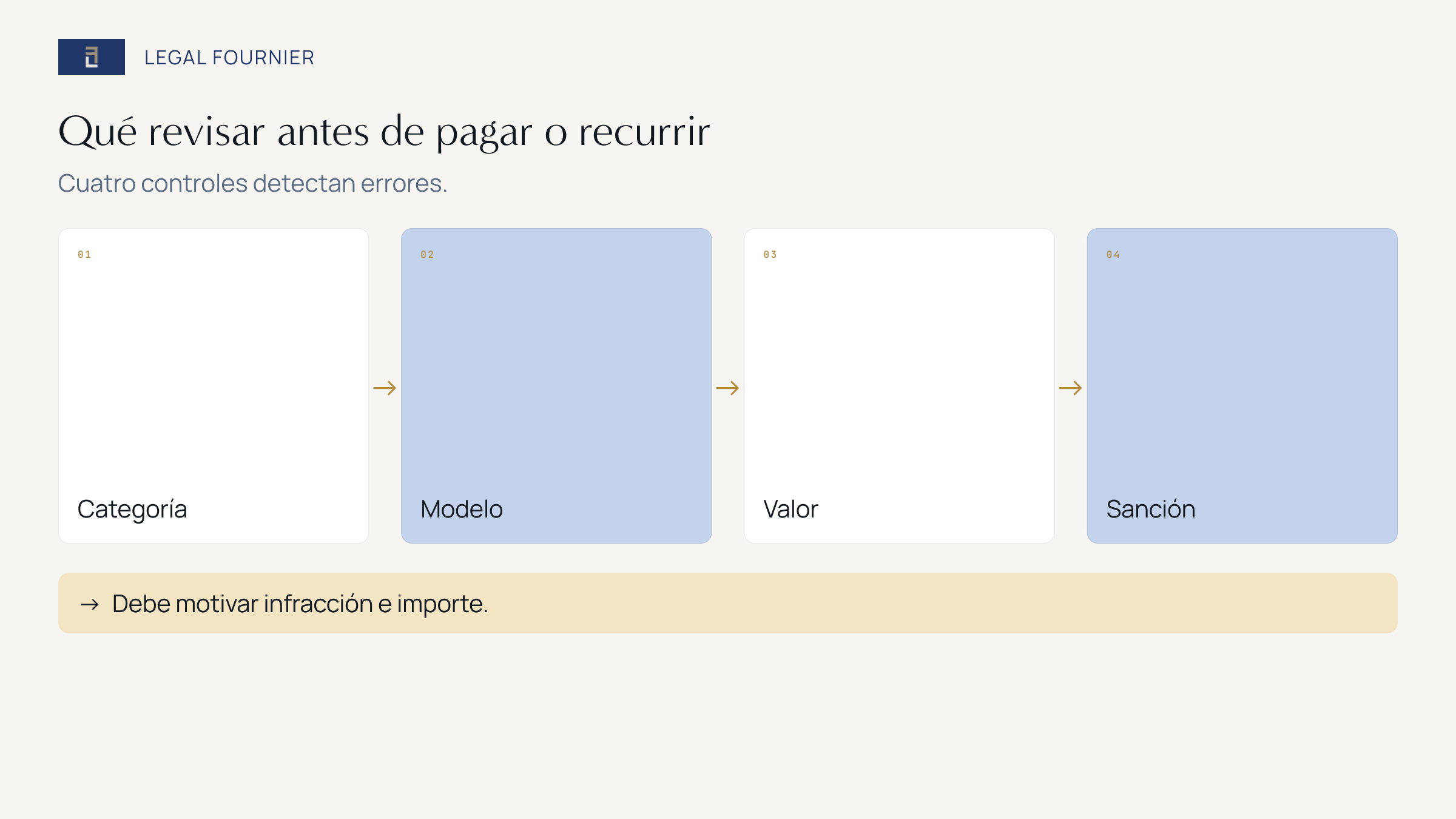Cuatro comprobaciones jurídicas y documentales antes de pagar o recurrir una multa del Modelo 720