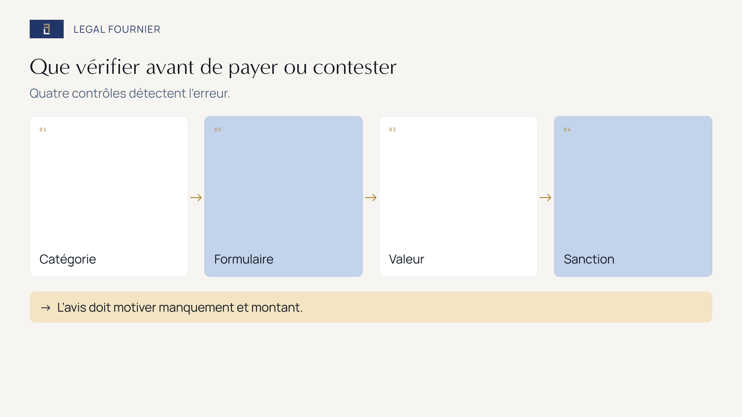 Quatre vérifications juridiques et documentaires avant de payer ou contester une sanction du Modelo 720