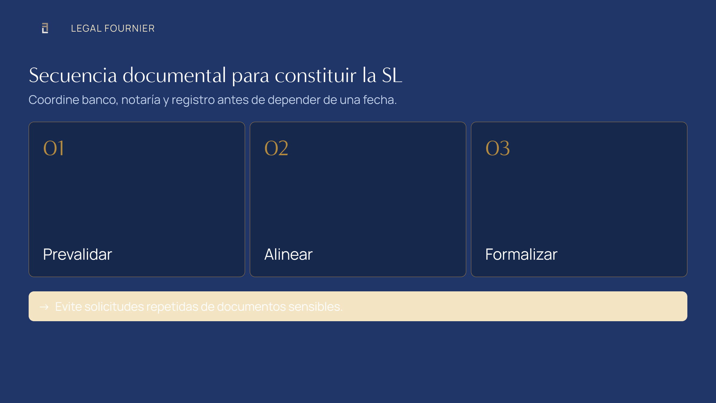 Secuencia para prevalidar, alinear y formalizar la documentación de un socio extranjero de una SL española