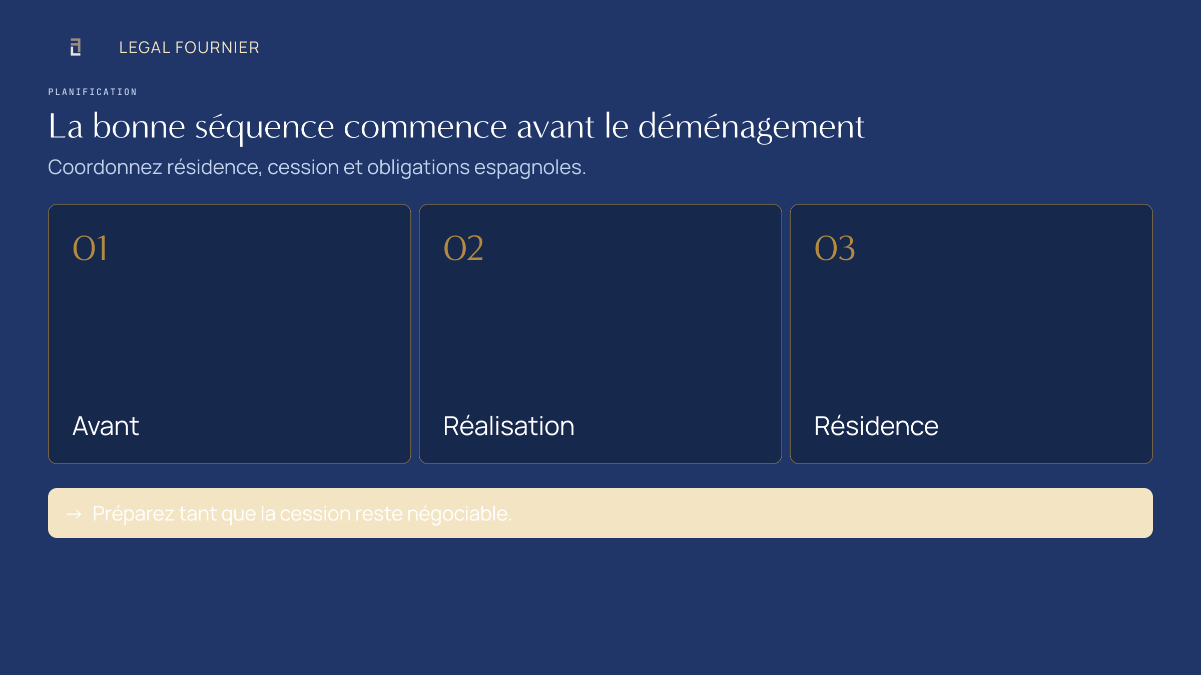 Chronologie de la résidence, de la réalisation de la cession et des obligations espagnoles avant le déménagement du fondateur