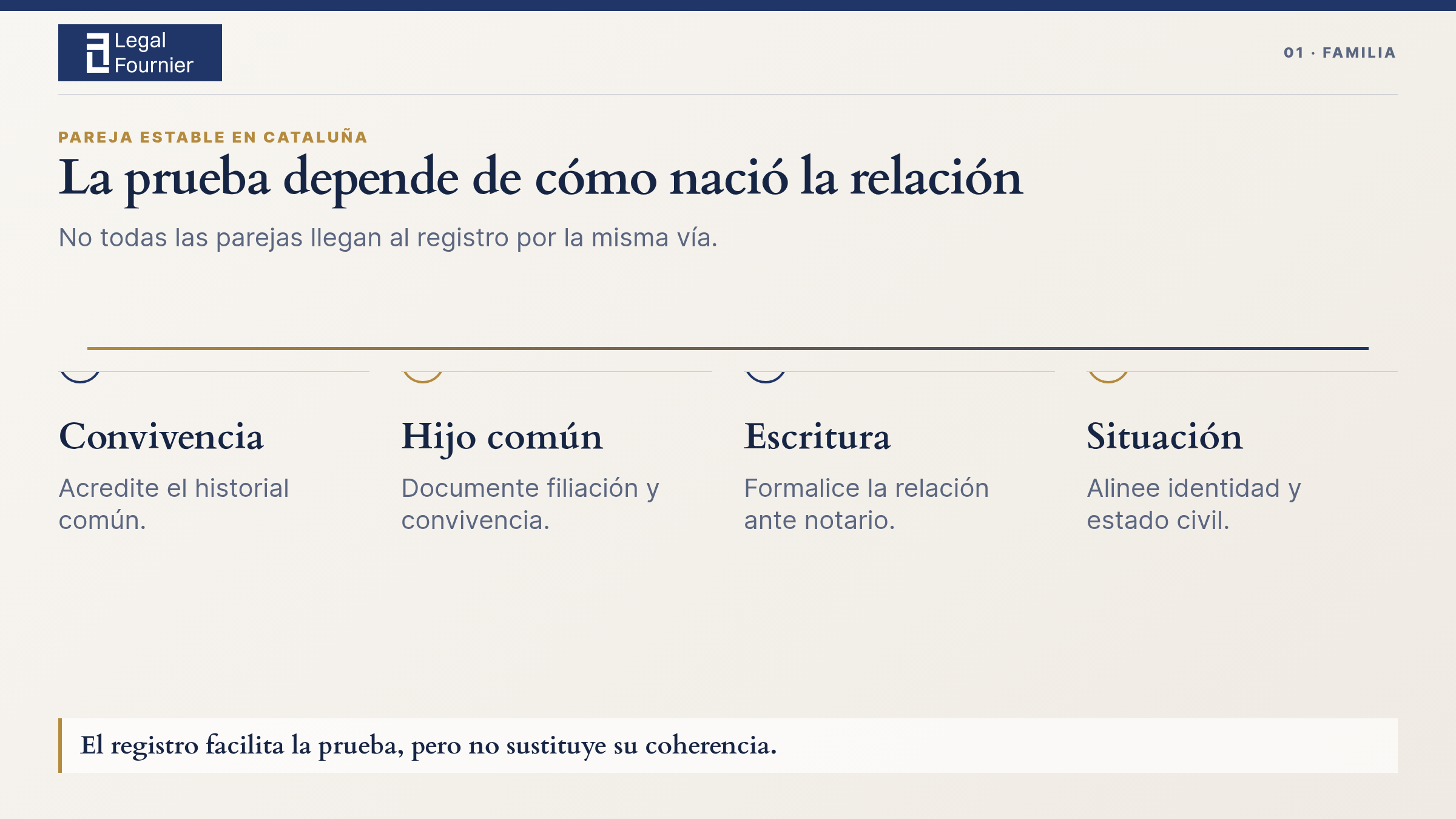 Tres vías para acreditar una pareja estable en Cataluña