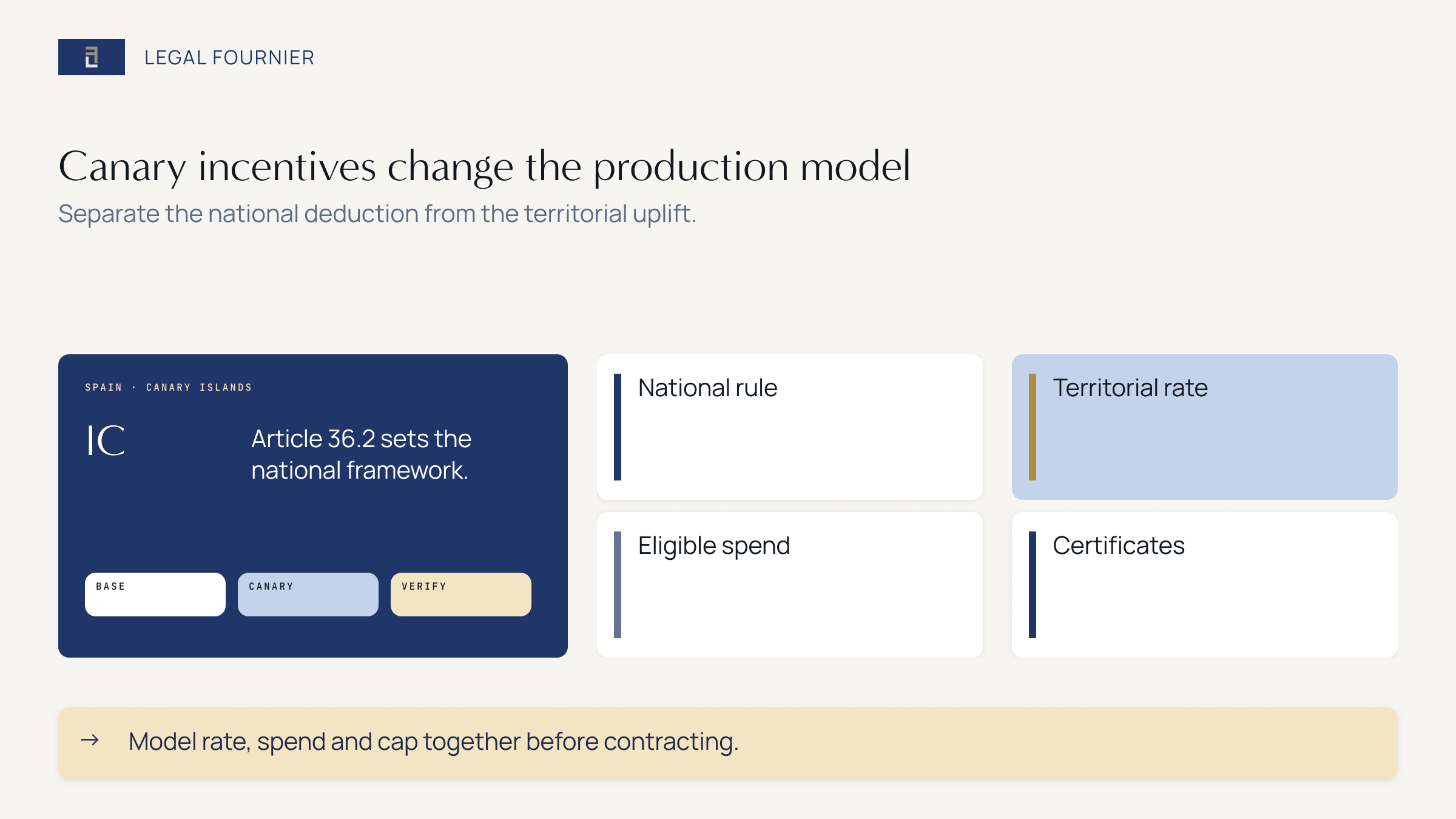 Canary Islands film incentive: national framework, territorial rate, eligible spend and certificates