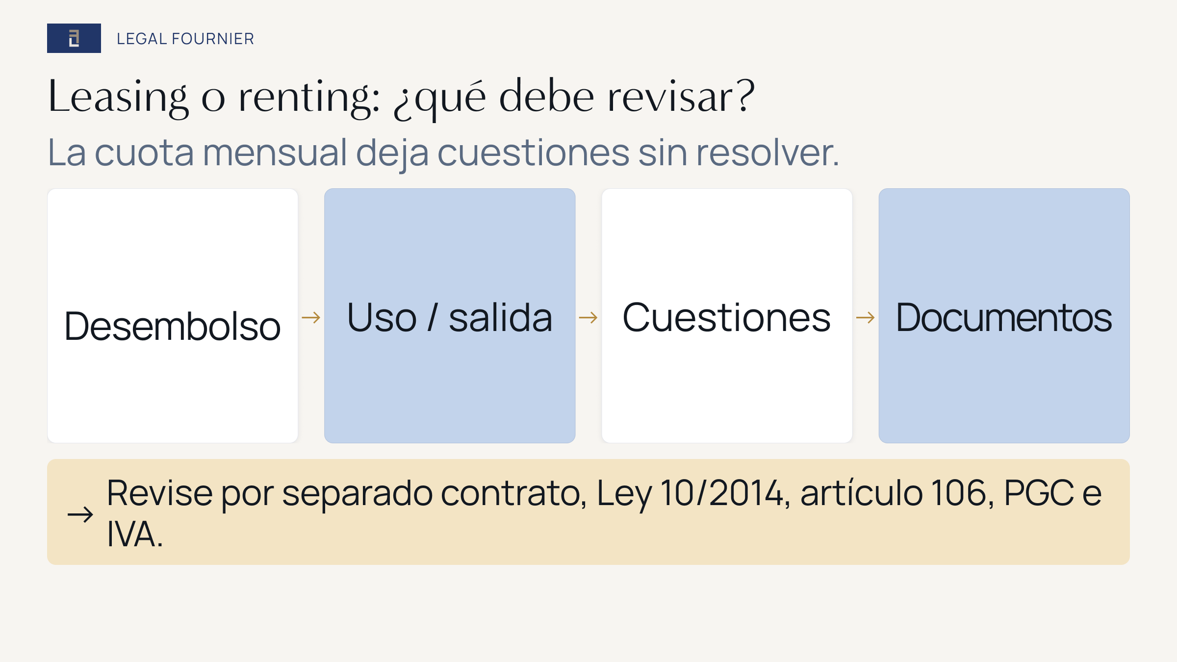 Ruta desde el desembolso y los datos de uso y salida hasta las cuestiones abiertas y la revisión documental